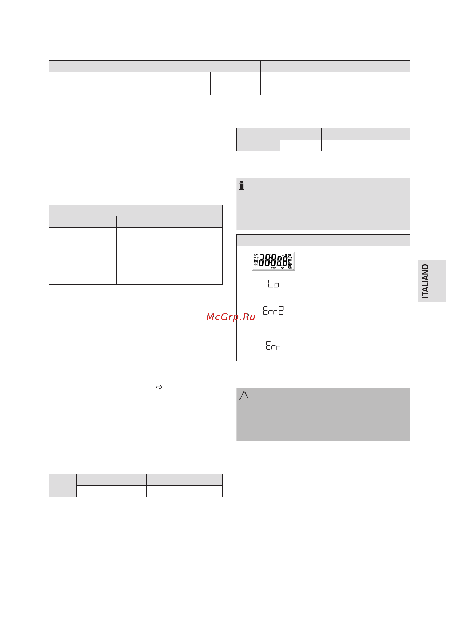 ProfiCare PC-PW 3007 FA [33/62] Messaggi di errore del display