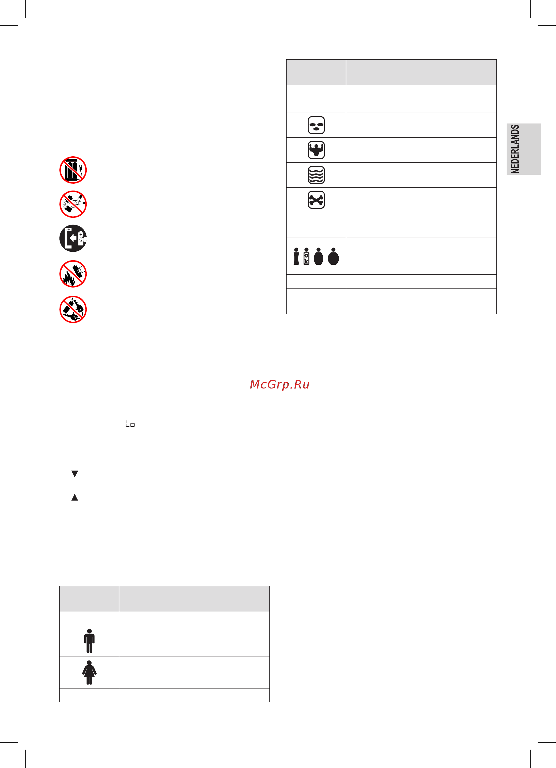 ProfiCare PC-PW 3006 FA [11/58] Overzicht van de bedieningselementen