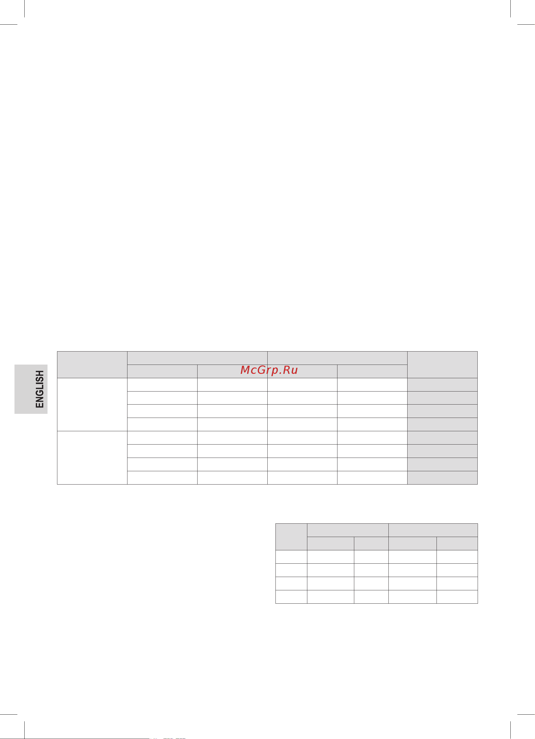 ProfiCare PC-PW 3006 FA [34/58] Assessment of the results