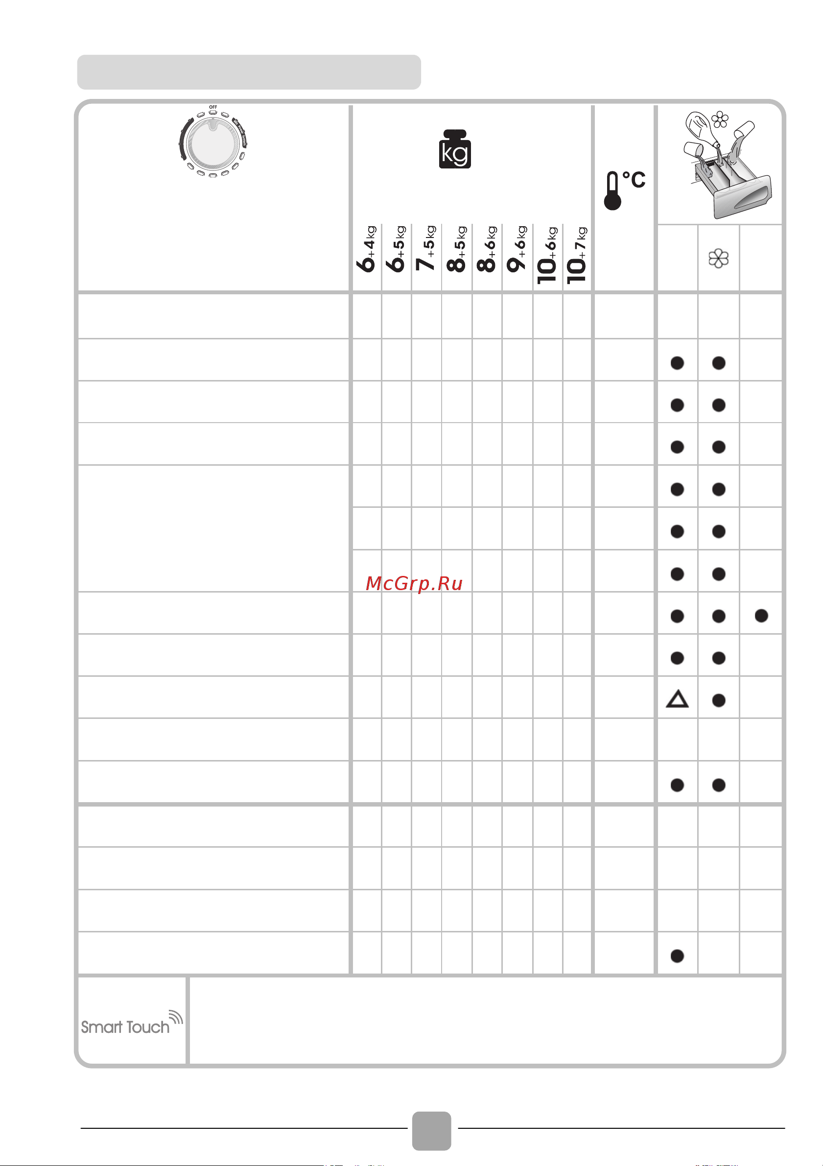 Candy GrandO Vita Smart GVSW4 364TWHC-07 [20/32] Таблица выбора программ