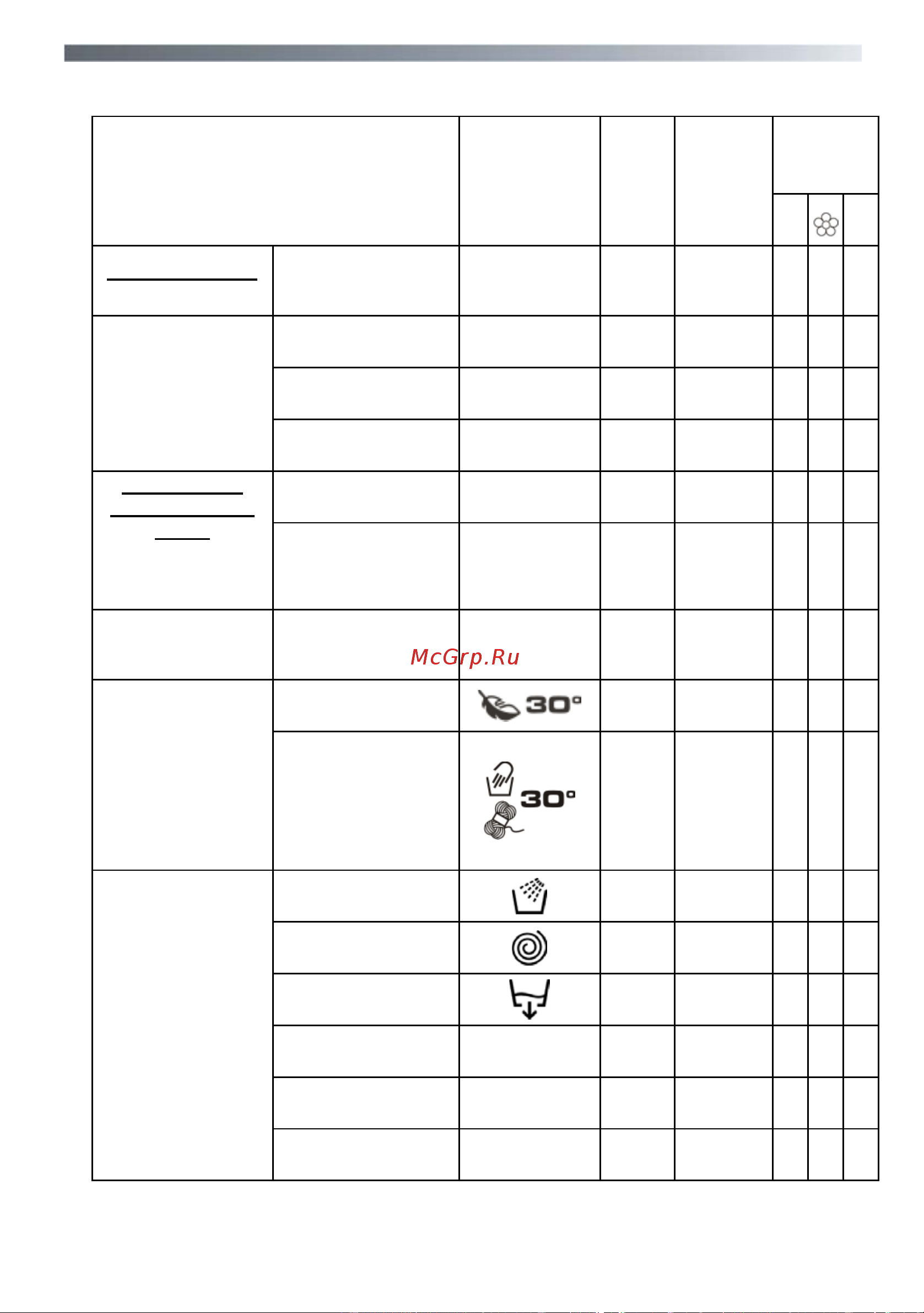 Candy GrandO EVO3 1052D-07 [28/36] Таблица программ стирки