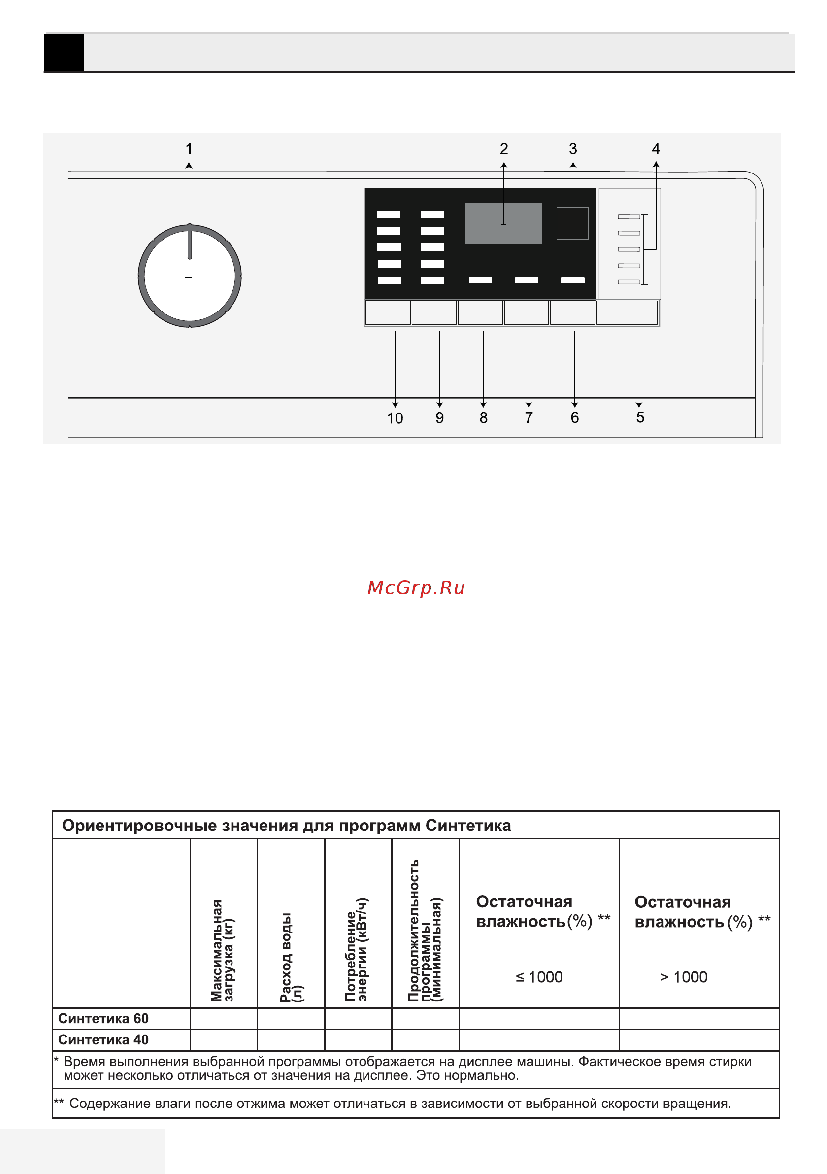 Beko WSPE 7612 W [16/36] Эксплуатация машины
