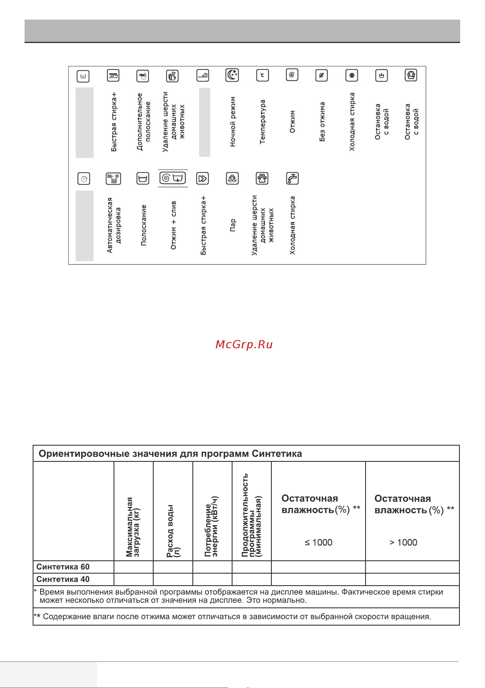 Beko WSRE 6H636 BBS [18/80] Подготовка стиральной машины