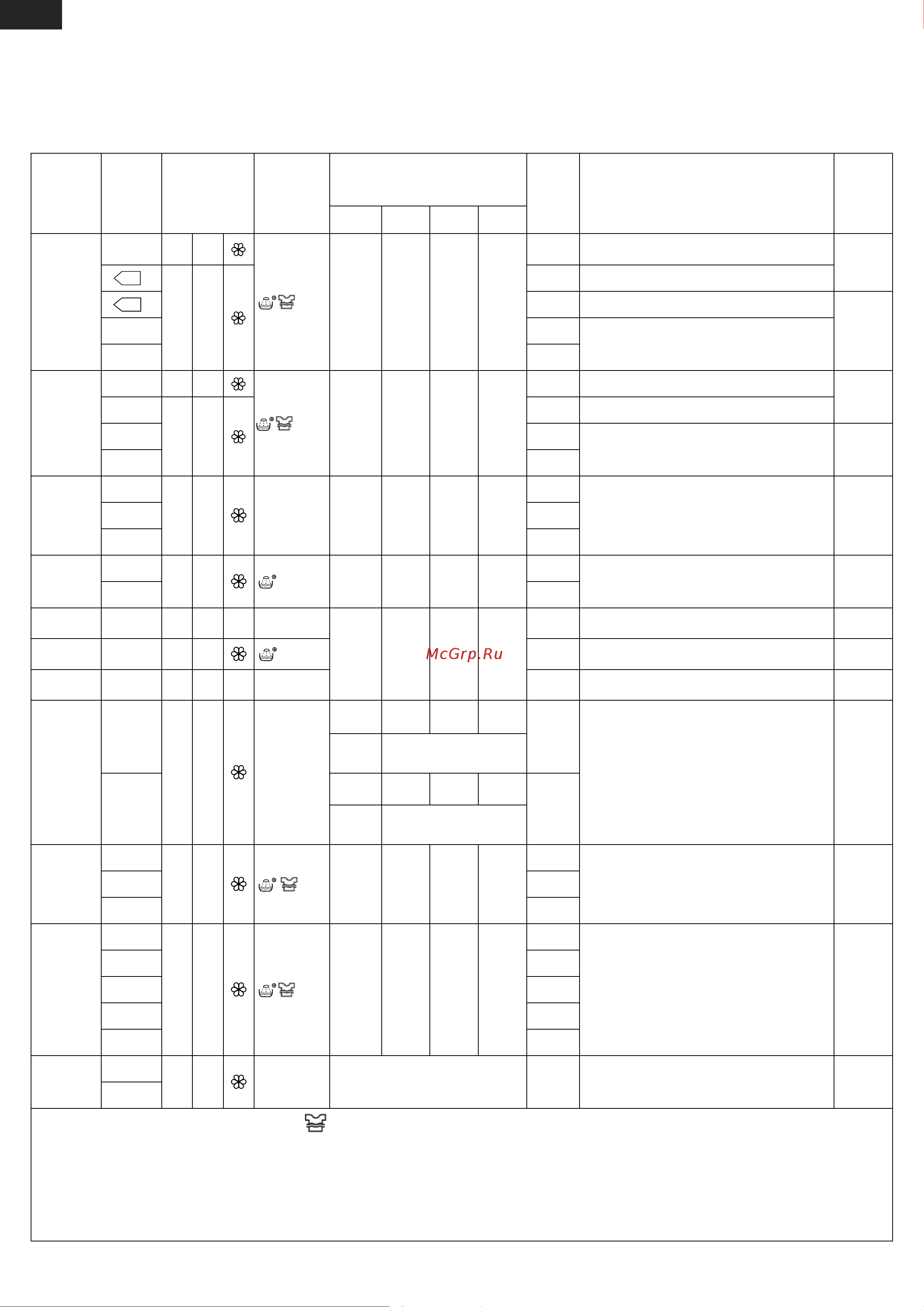 Атлант СМА 40М109 [14/32] Yuyucu maddələrə qarşı allergiyası olan adamların paltarlarını yumaq üçün istifadə edilməsi tövsiyəlidir proqram işlədilərkən yüksək dərəcədə effektiv yuyum və yaxalama keyfiyyəti təmin edilir proqrama 30