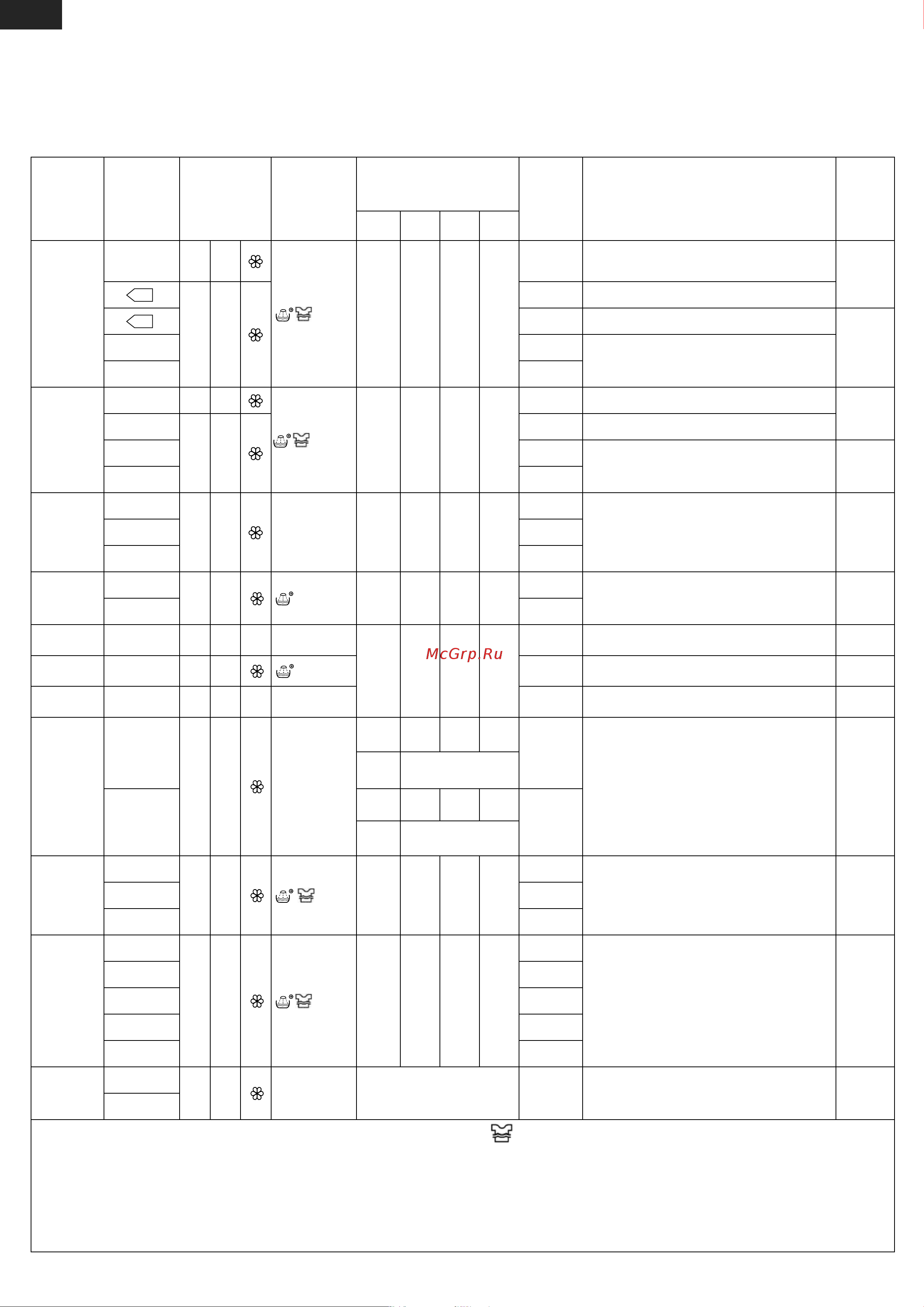 Атлант СМА 40М109 [6/32] С і збільшено кількість полоскань