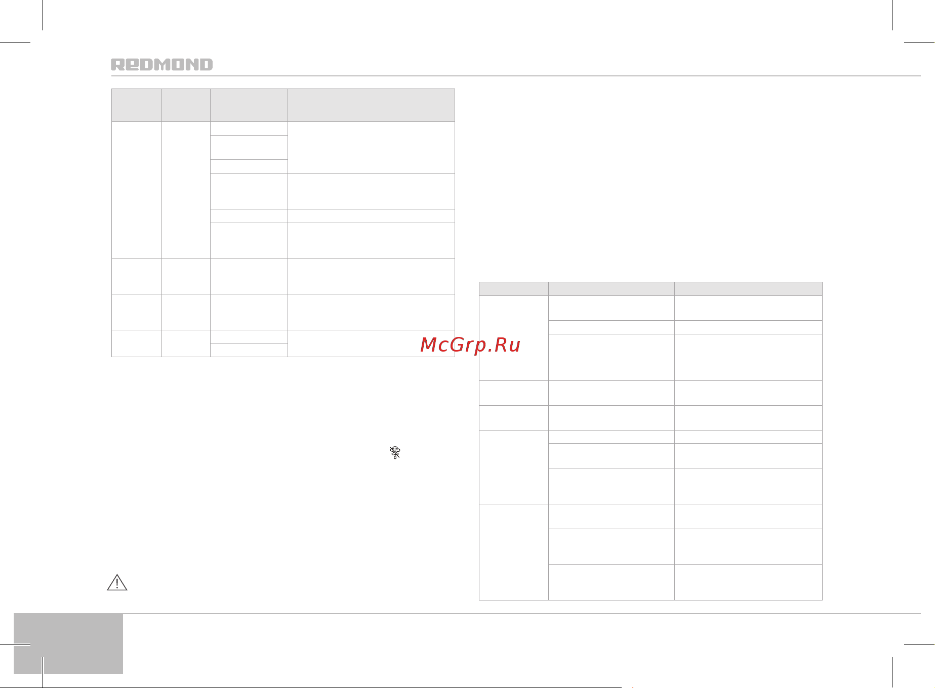 Redmond RI-C222-E [120/156] Urządzenie nie jest podłączone do