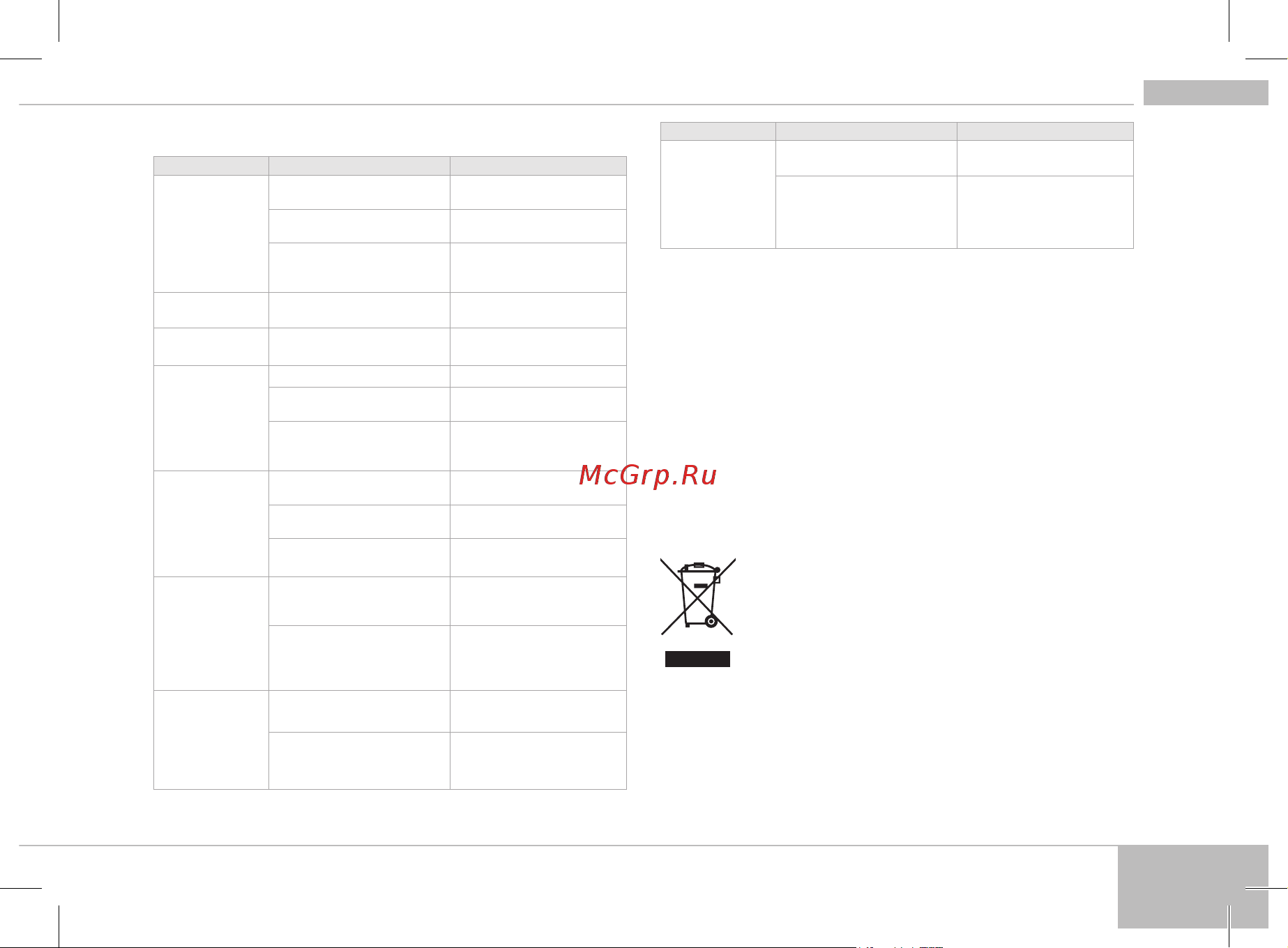 Redmond RI-C222-E [7/156] Avoid placing the iron on sharp