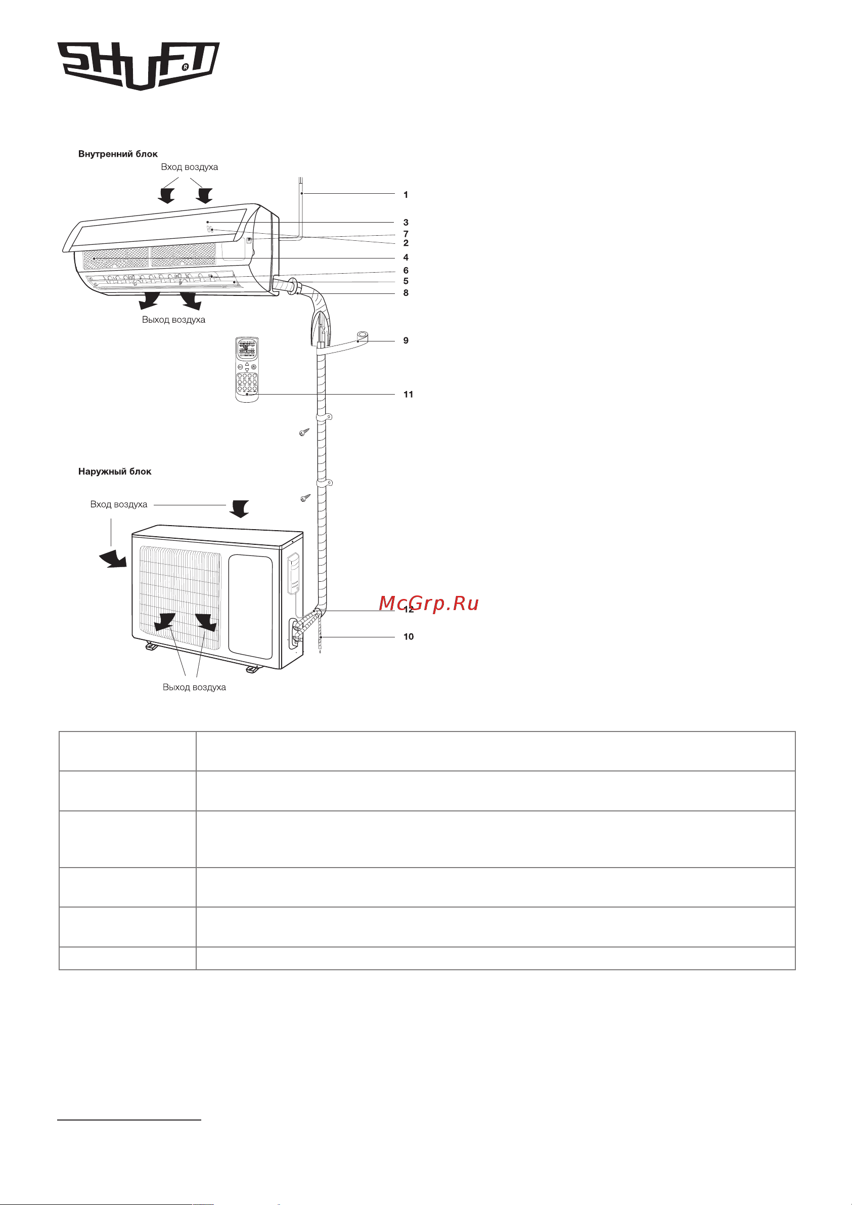 Shuft SFTI-12HN1_18Y [4/24] Устройство кондиционера