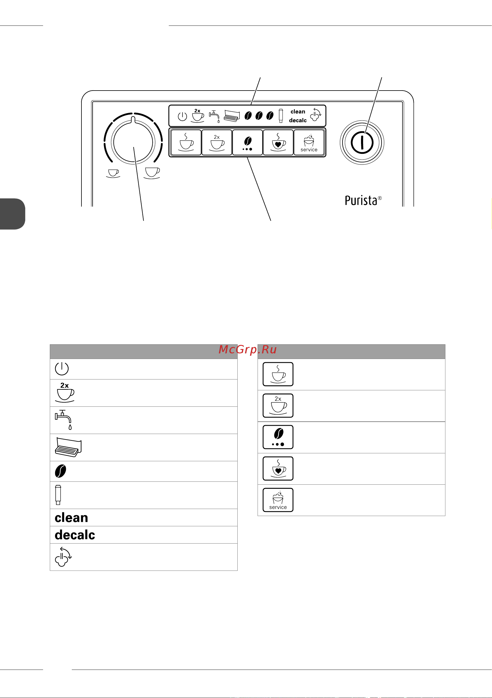 Melitta Caffeo F 230-101 [134/308] El panel de control en resumen