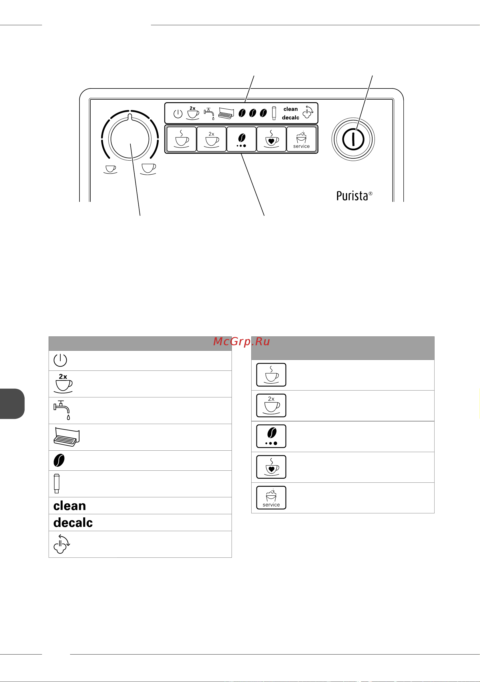 Melitta Caffeo F 230-101 [260/308] Rysunek panelu obsługi