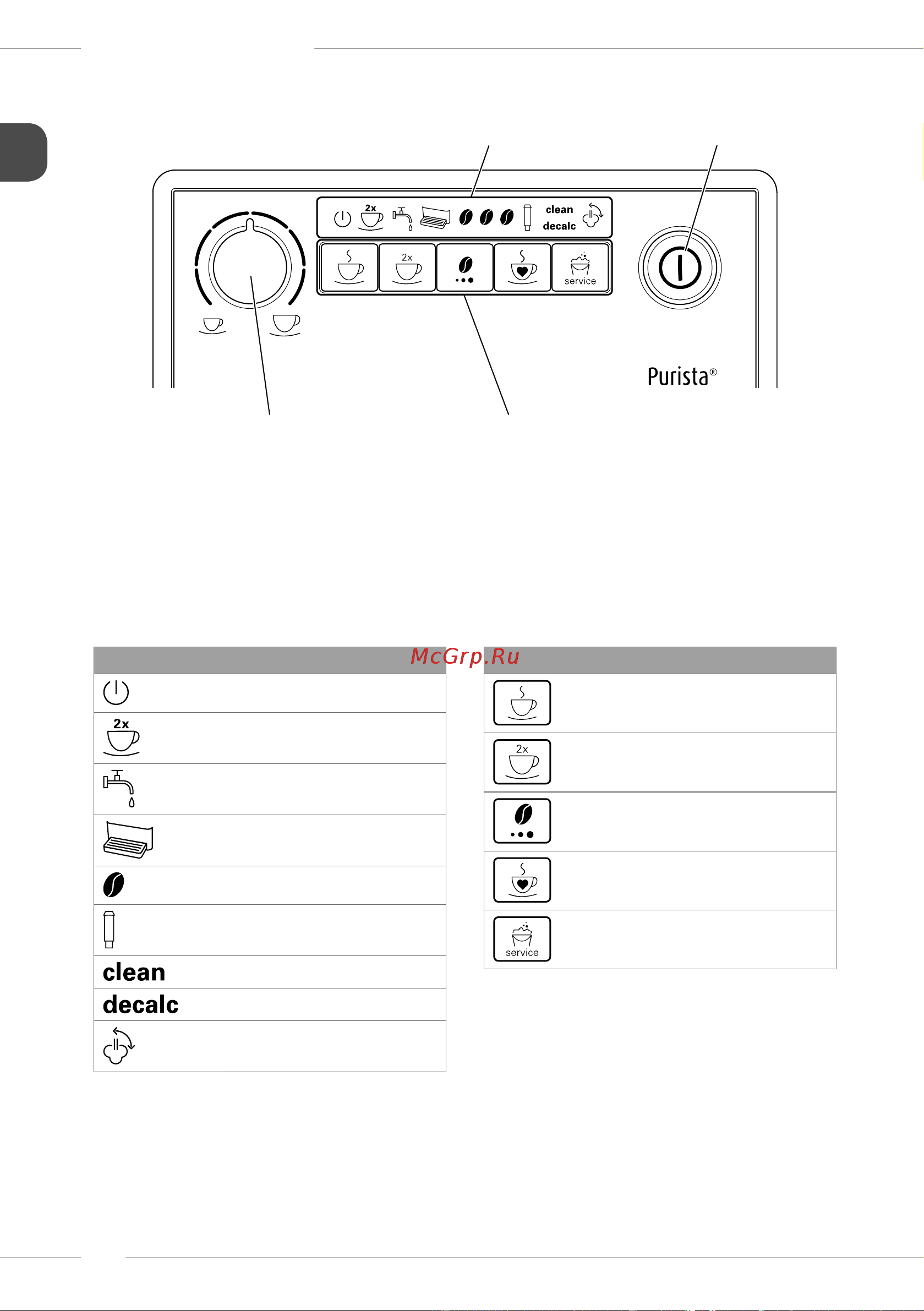 Melitta Caffeo F 230-101 [32/308] Overview of the control panel