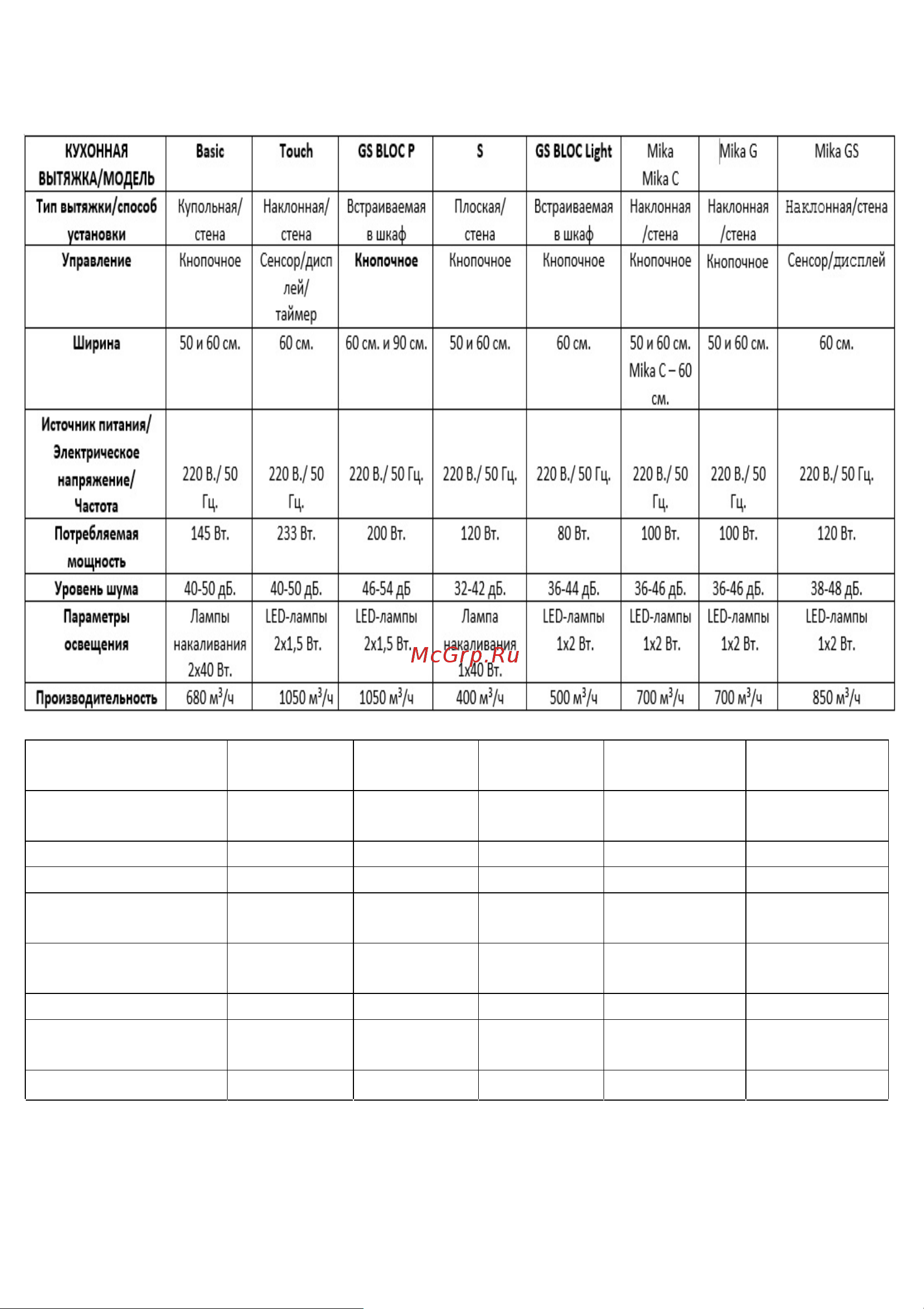 Lex Plaza GS 600 BL [24/28] Технические характеристики