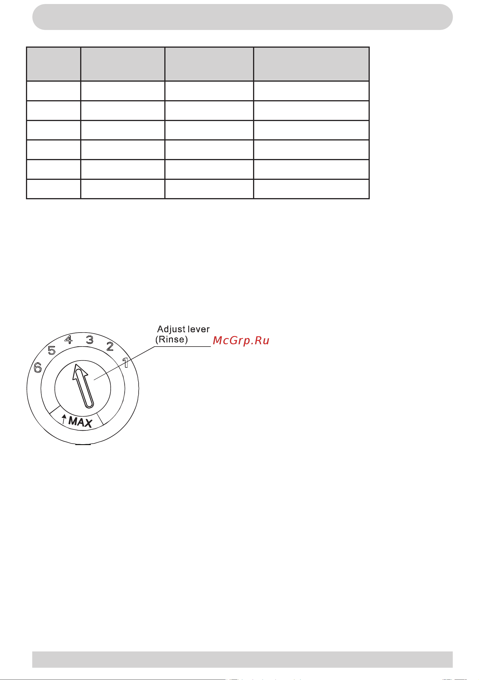 Hansa ZWM536WH [15/24] Подготовка к работе