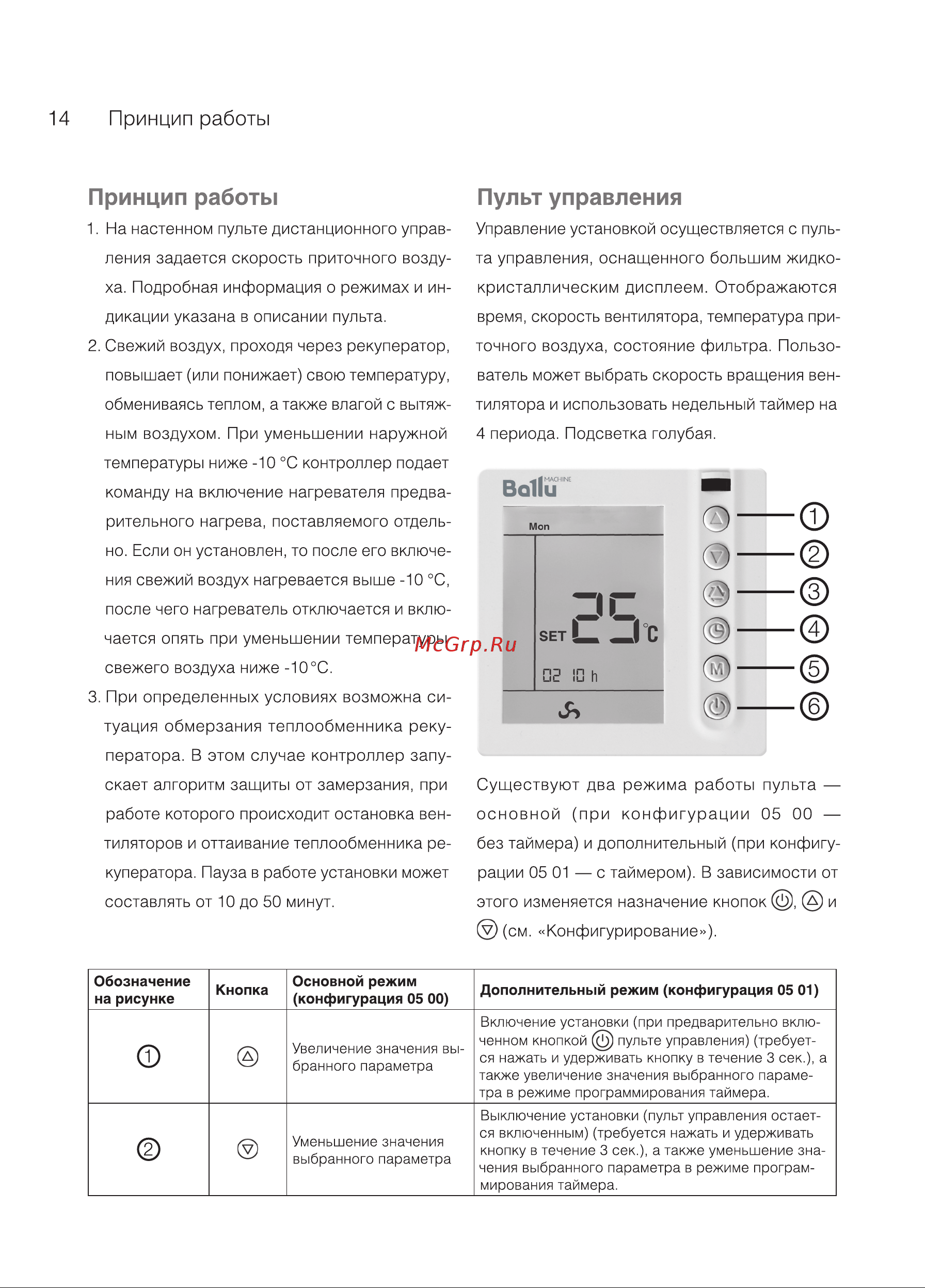 Ballu Мachine BPVS-1300 Руководство по эксплуатации онлайн [14/36] 772373
