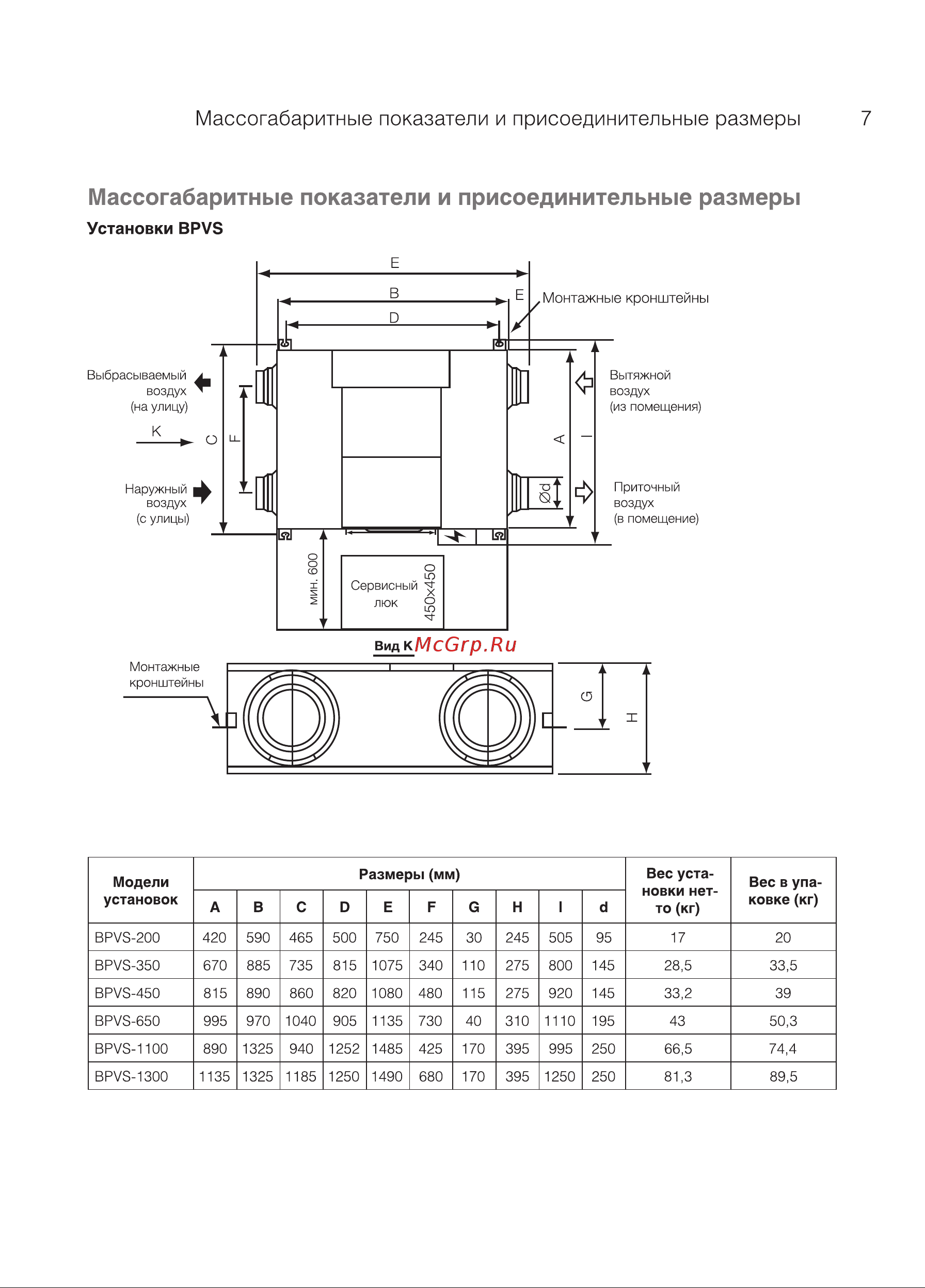Ballu Мachine BPVS-1300 Руководство по эксплуатации онлайн [7/36] 772373