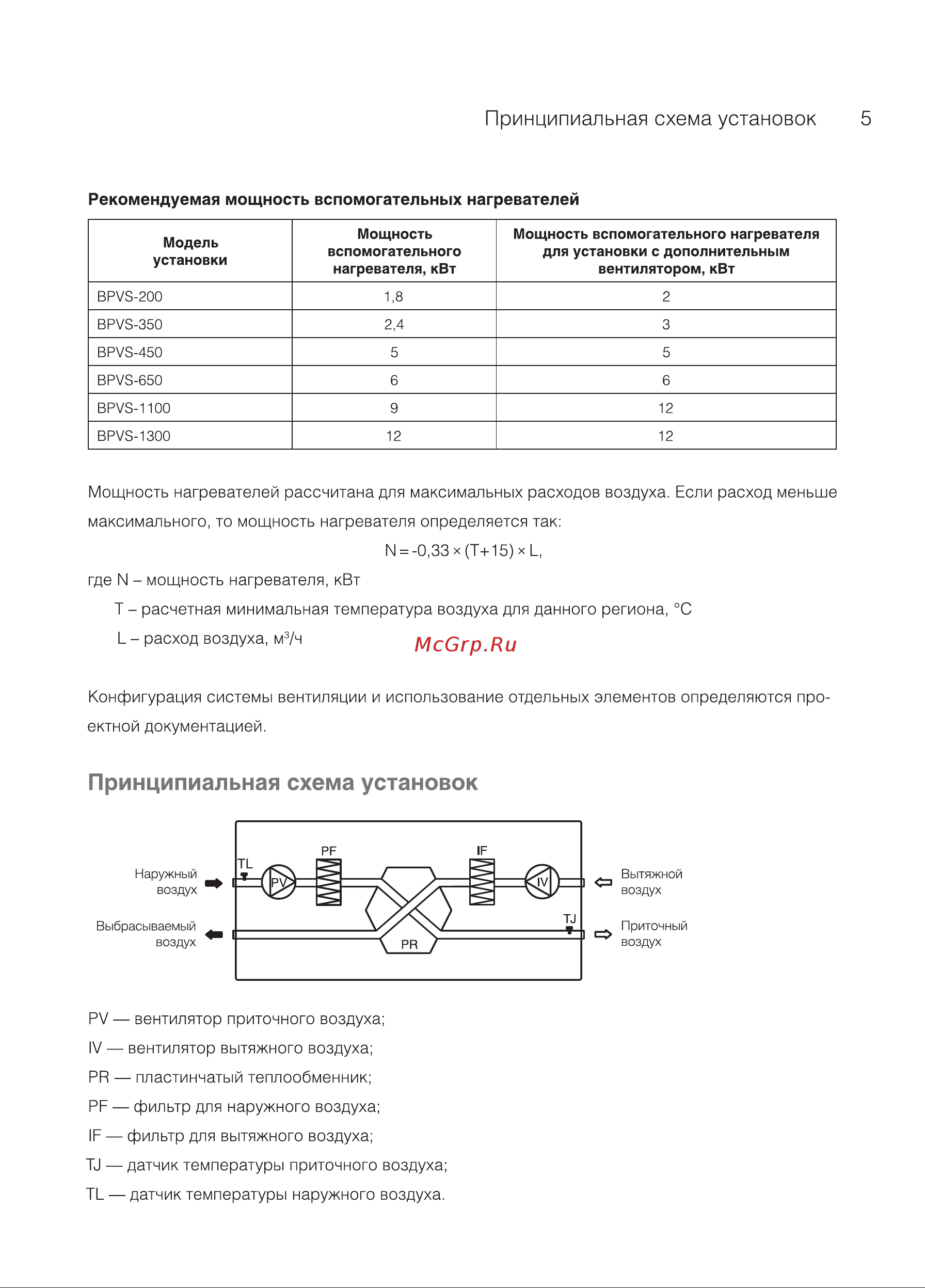 Ballu Мachine BPVS-450 Руководство по эксплуатации онлайн [5/36] 772375