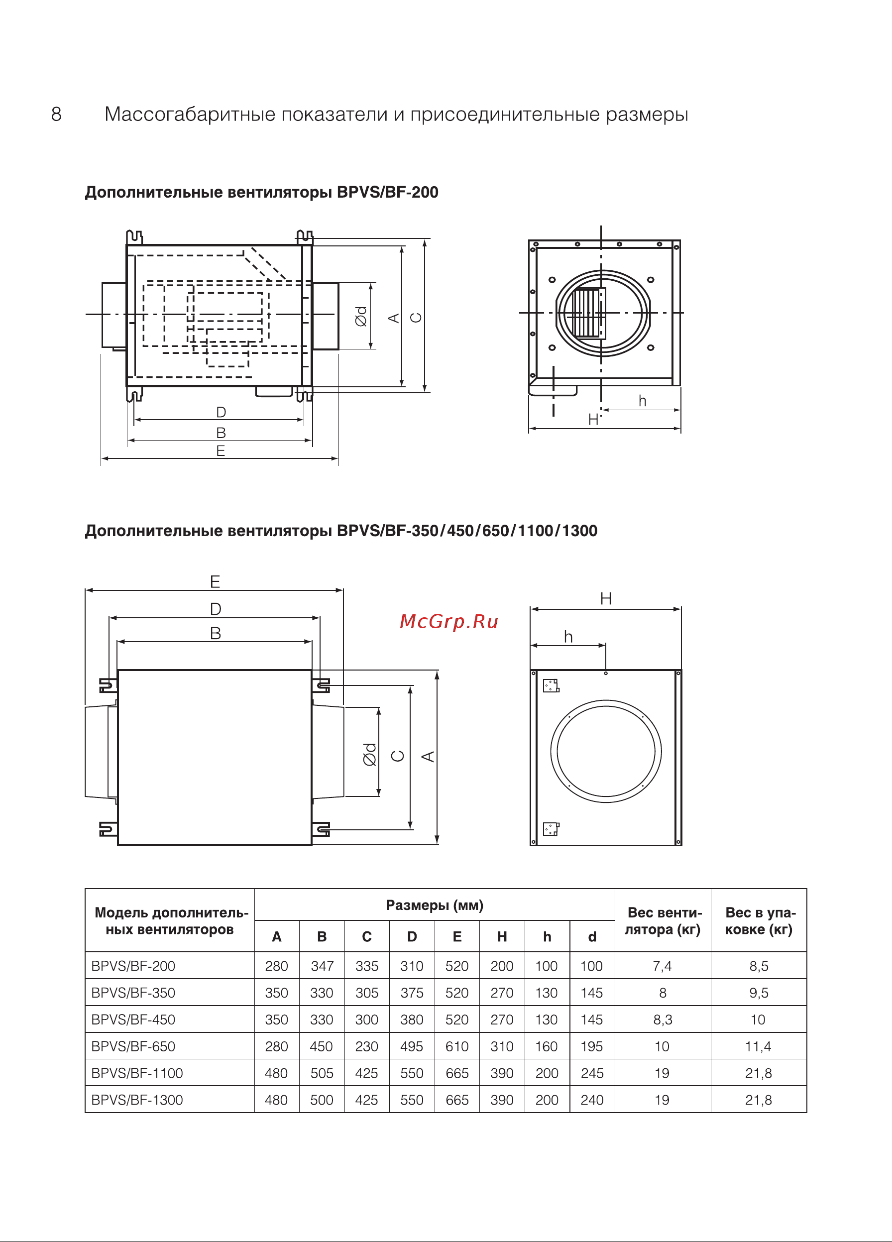 Ballu Мachine BPVS-450 Руководство по эксплуатации онлайн [8/36] 772375