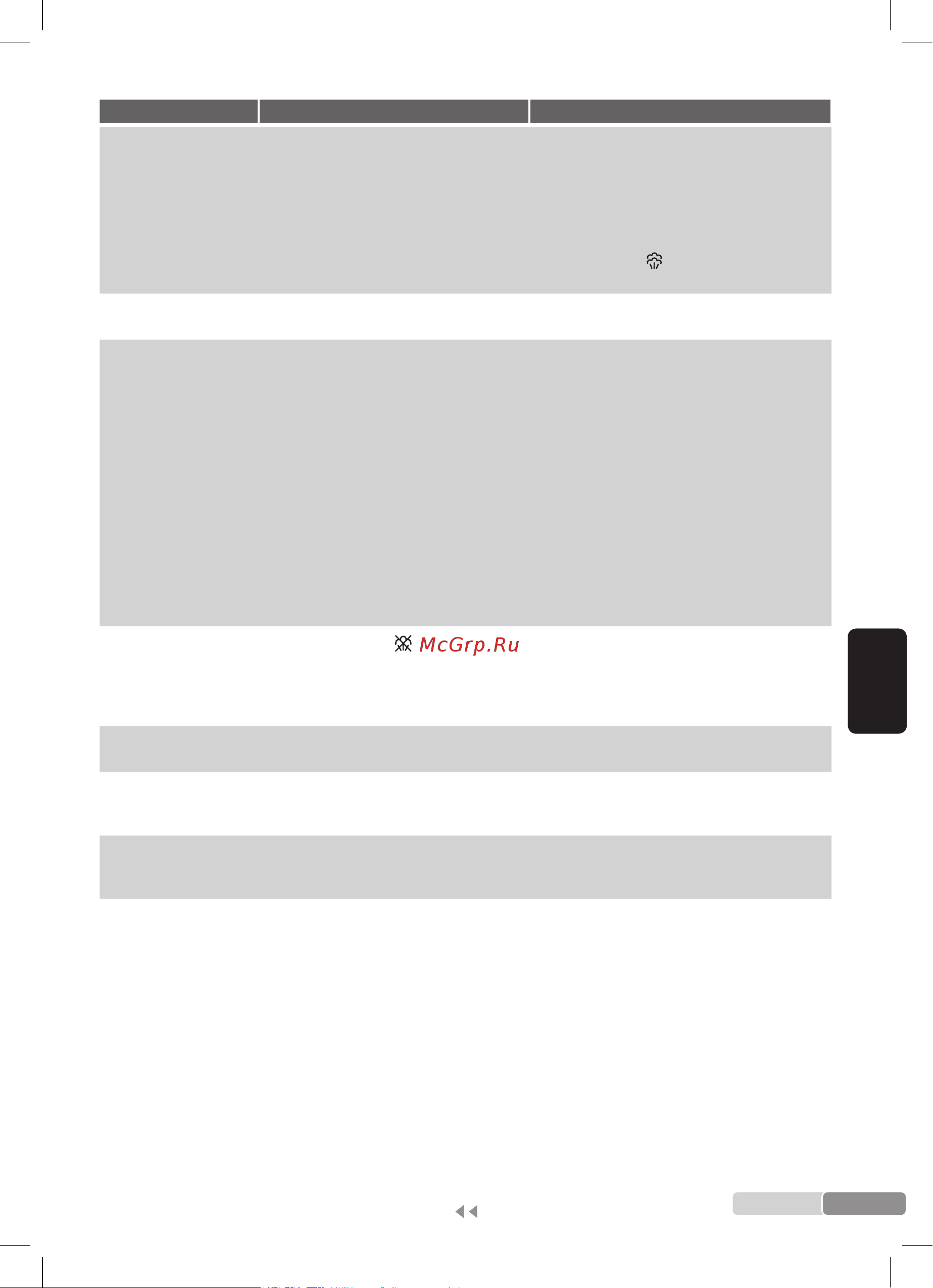 Bosch TDA703021А [109/140] Ahasználatiutasításletölthetőaboschhelyiinternetesoldaláról