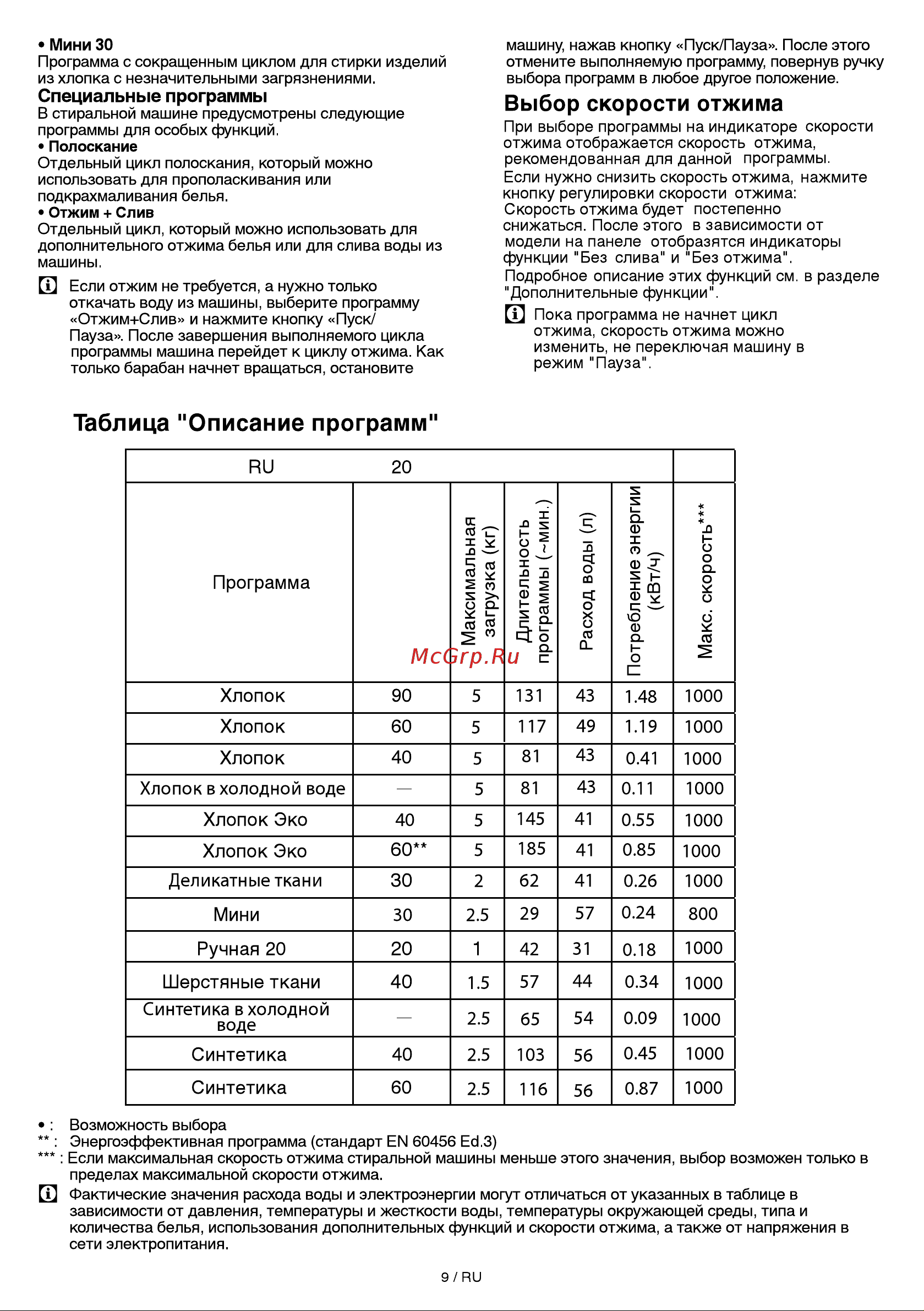 Beko RGS 484 P1BSW Руководство по эксплуатации онлайн [7/13] 772384