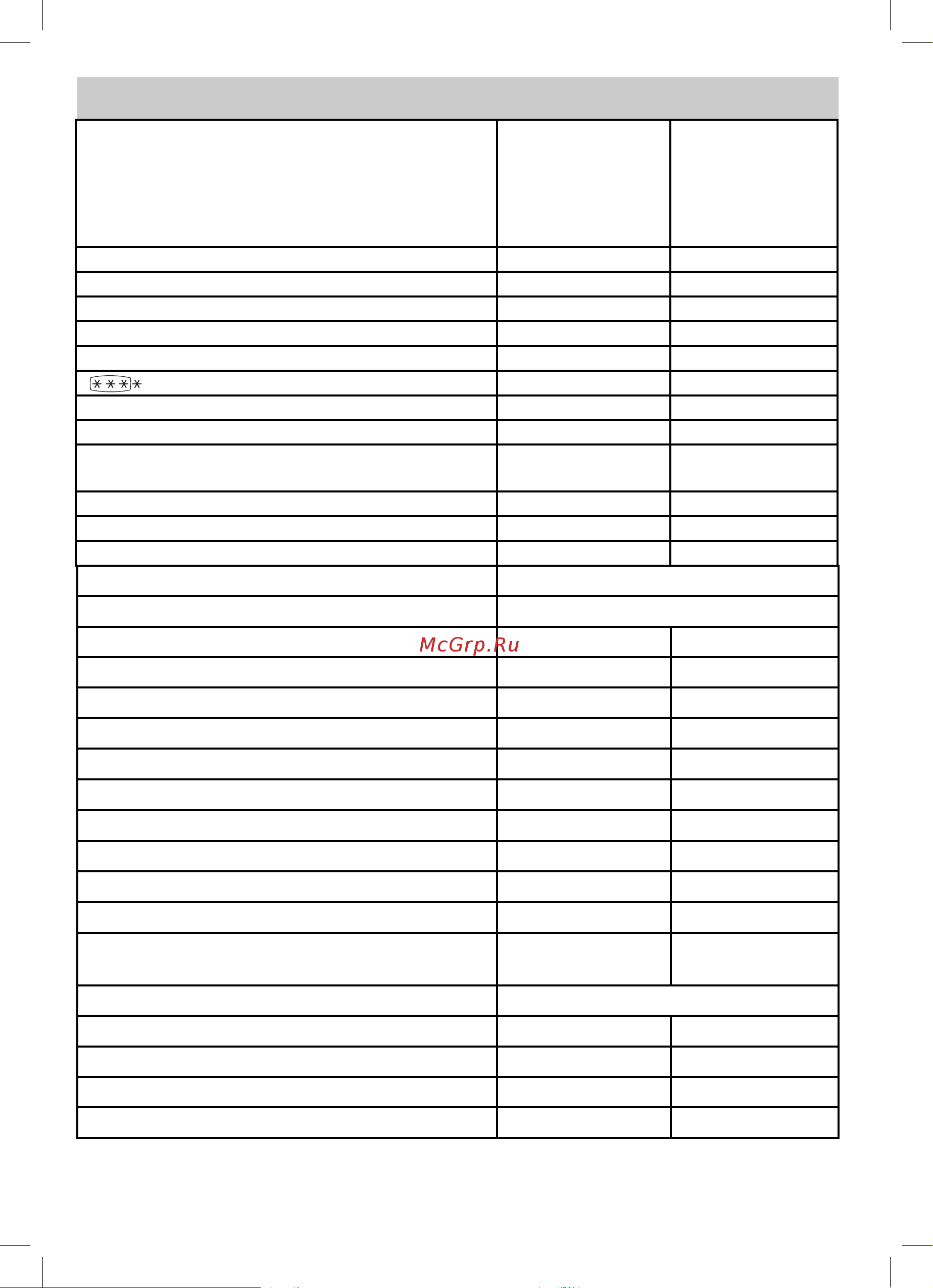 Beko CSKR 5310 M21S [23/28] Технические характеристики