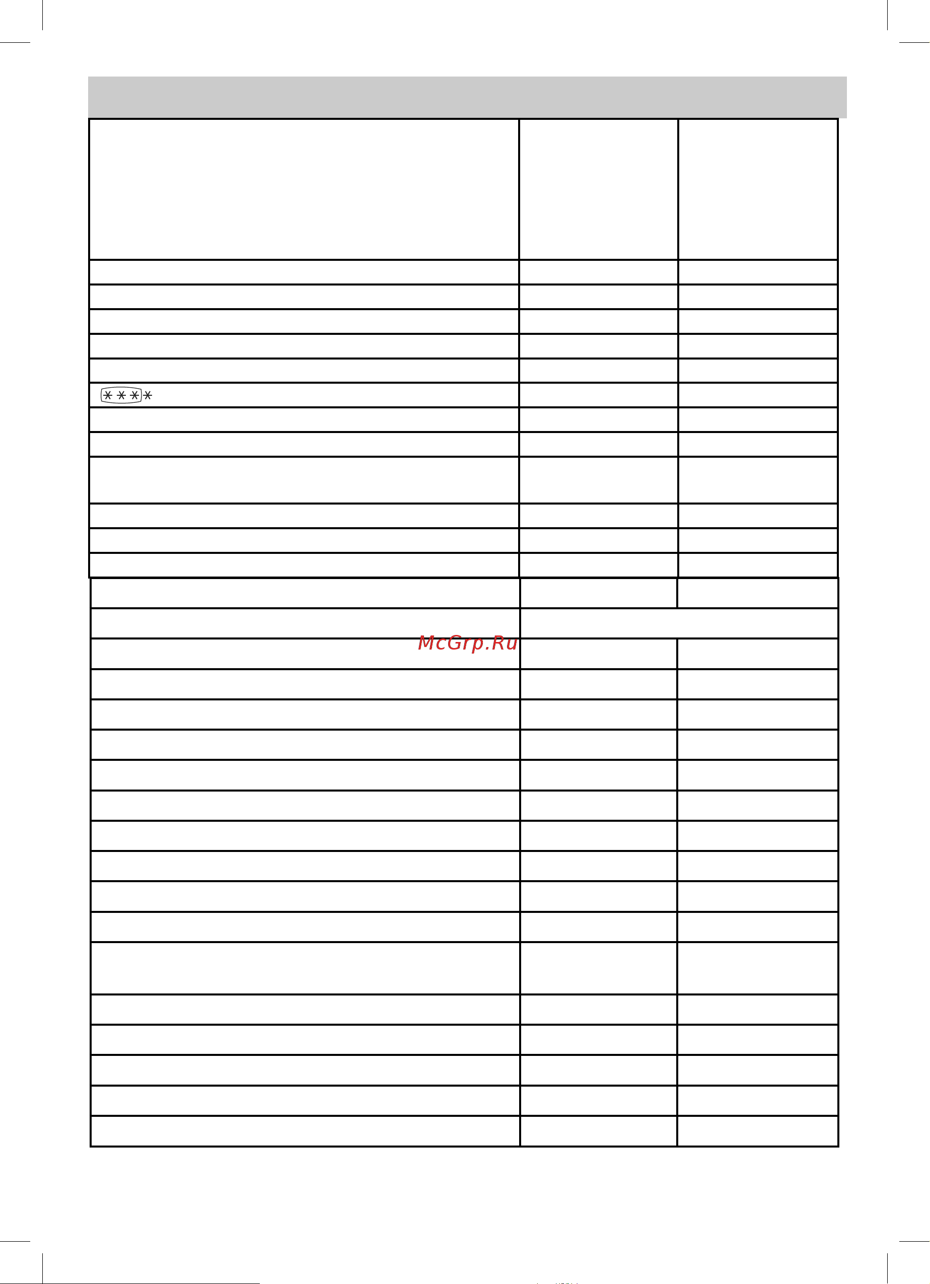 Beko CSKR 5310 M21S [25/28] Технические характеристики
