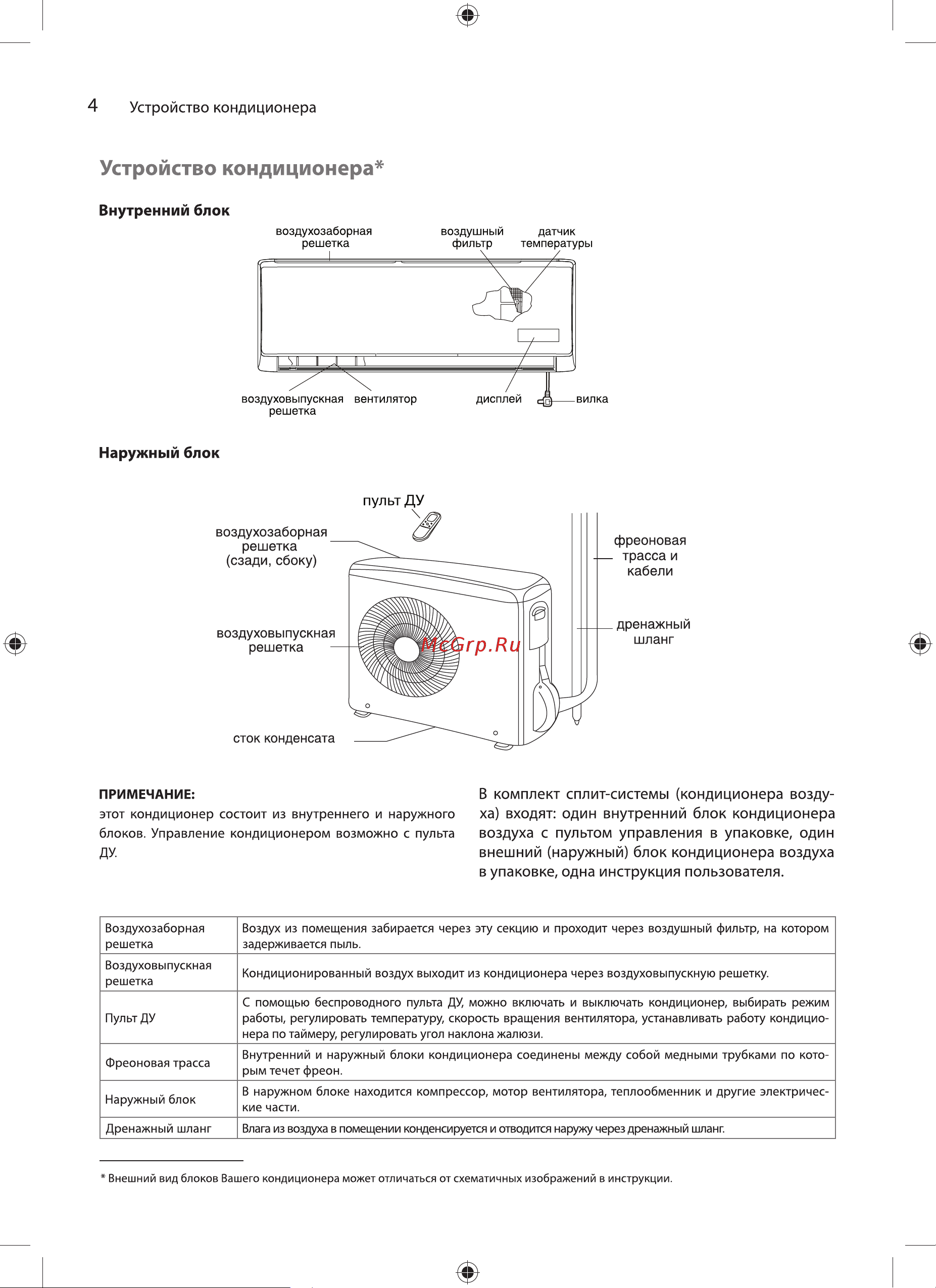 Ballu BSE-24HN1_20Y Руководство по эксплуатации онлайн [4/22] 772394