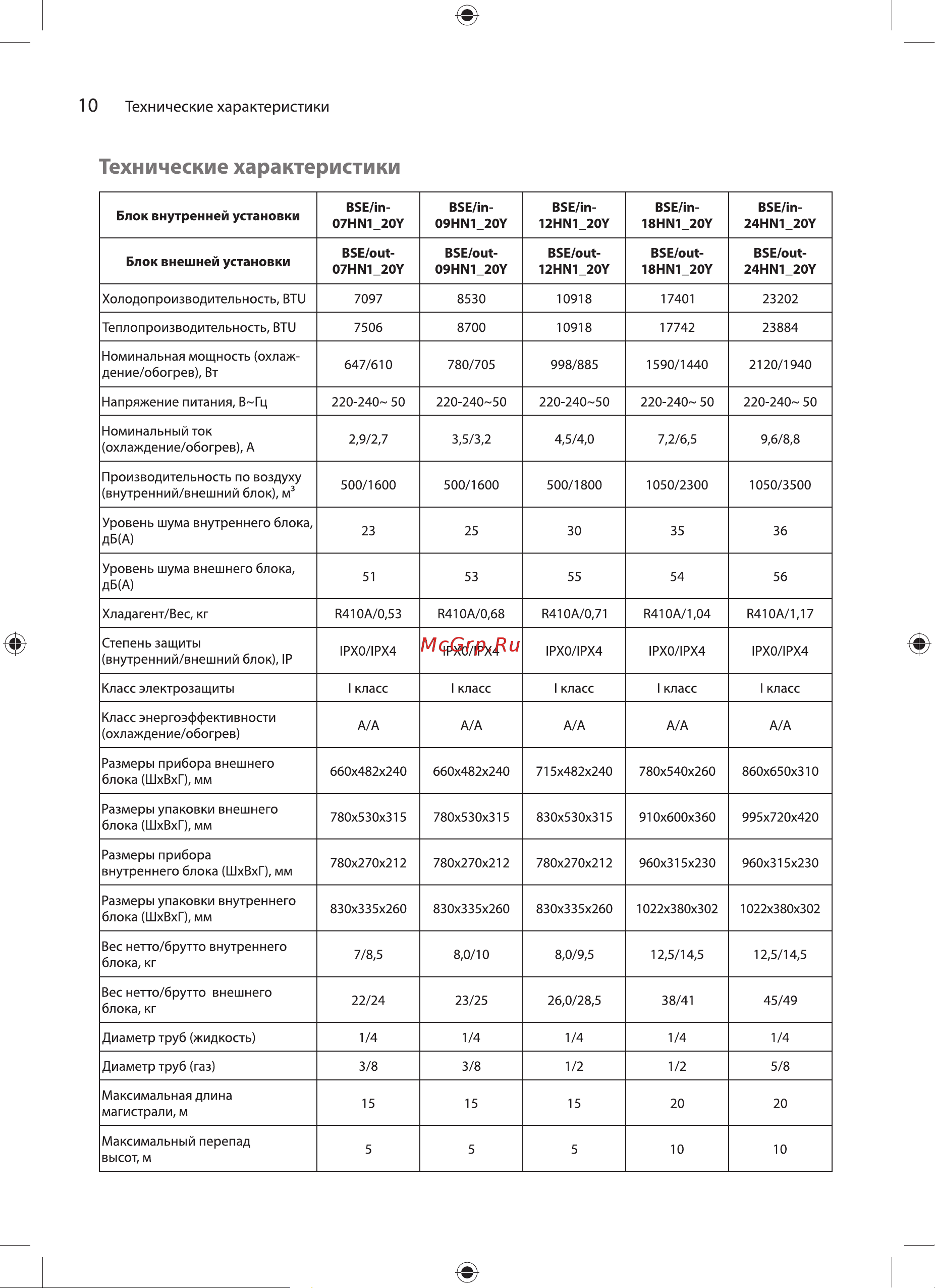 Ballu BSE-12HN1_20Y Руководство по эксплуатации онлайн [10/22] 772395