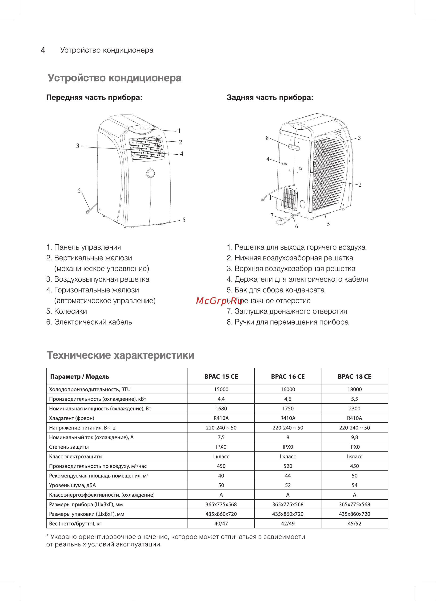 Ballu BPAC-16CE Руководство по эксплуатации онлайн [4/20] 772400