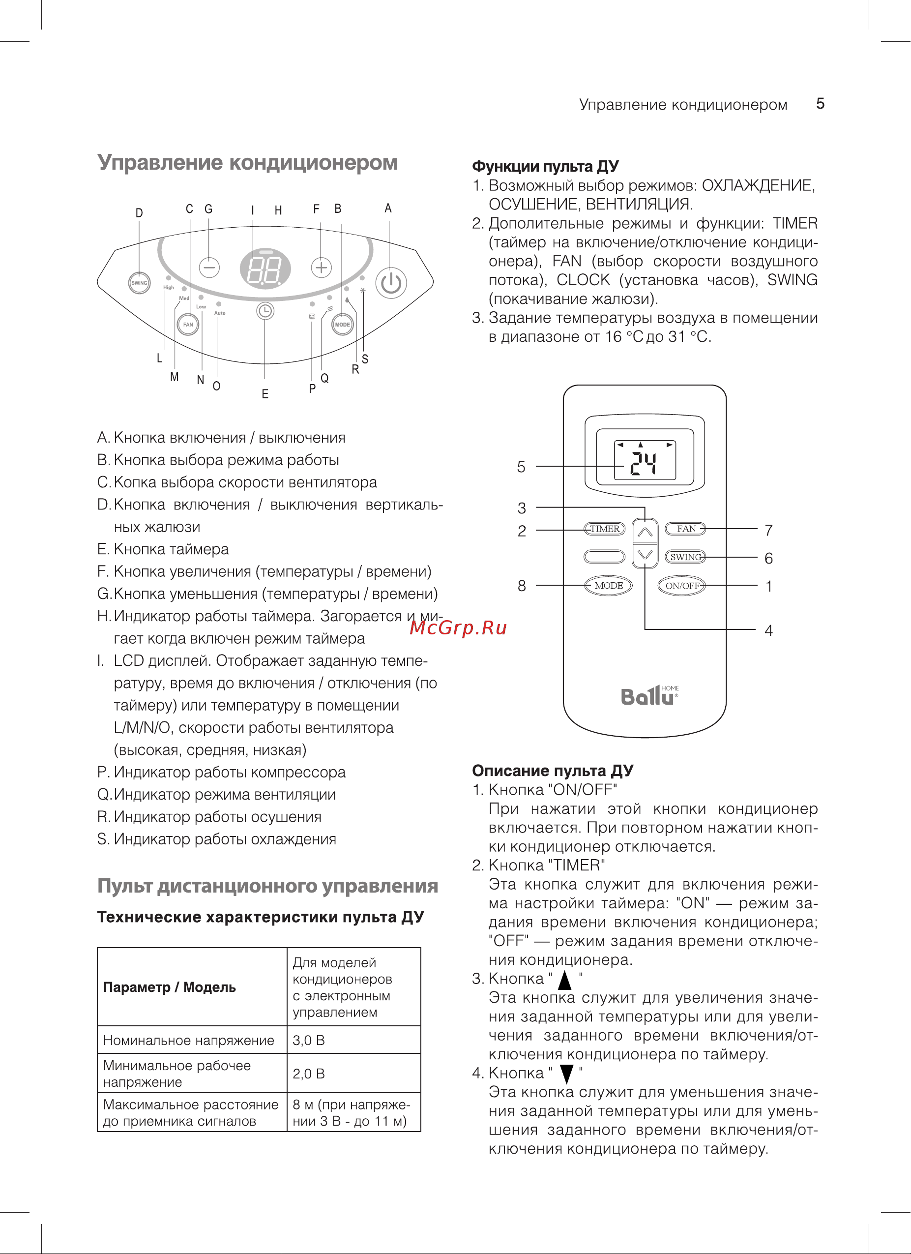 Ballu BPAC-16CE Руководство по эксплуатации онлайн [5/20] 772400