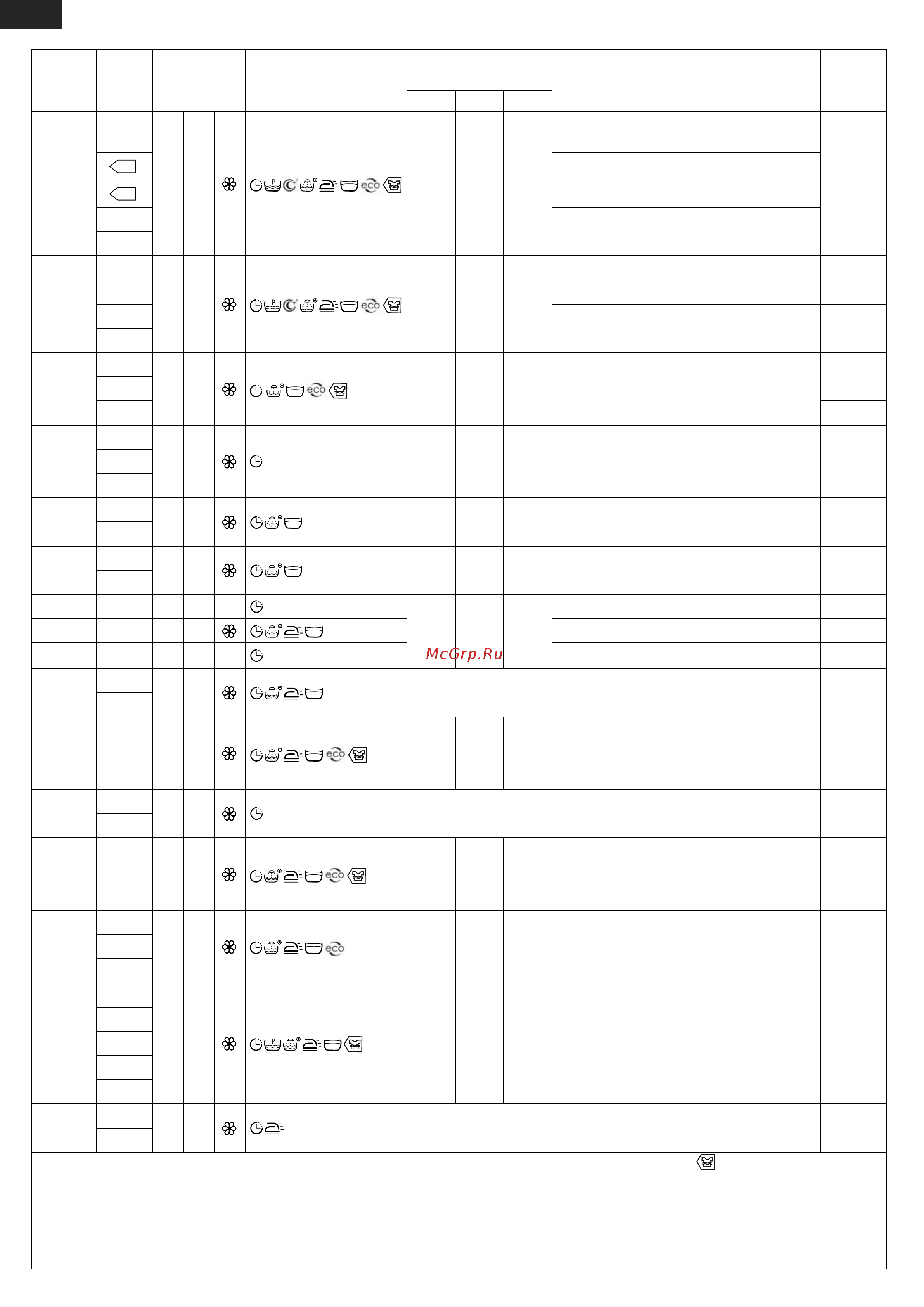 Атлант СМА 60 У 810-00 Руководство по эксплуатации онлайн [28/39] 772408