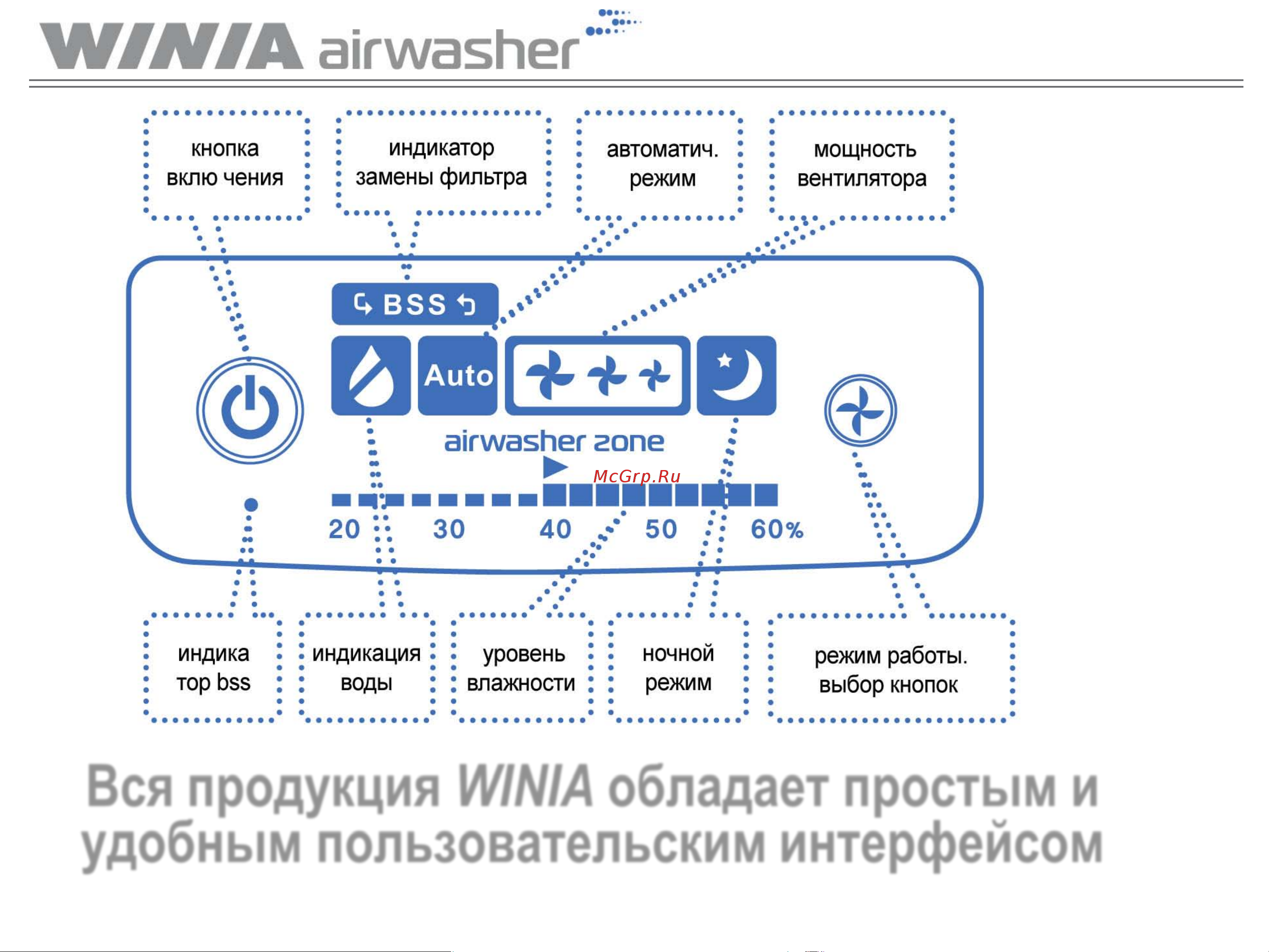 WINIA AWM-40PTWC Руководство по эксплуатации онлайн [5/10] 772418