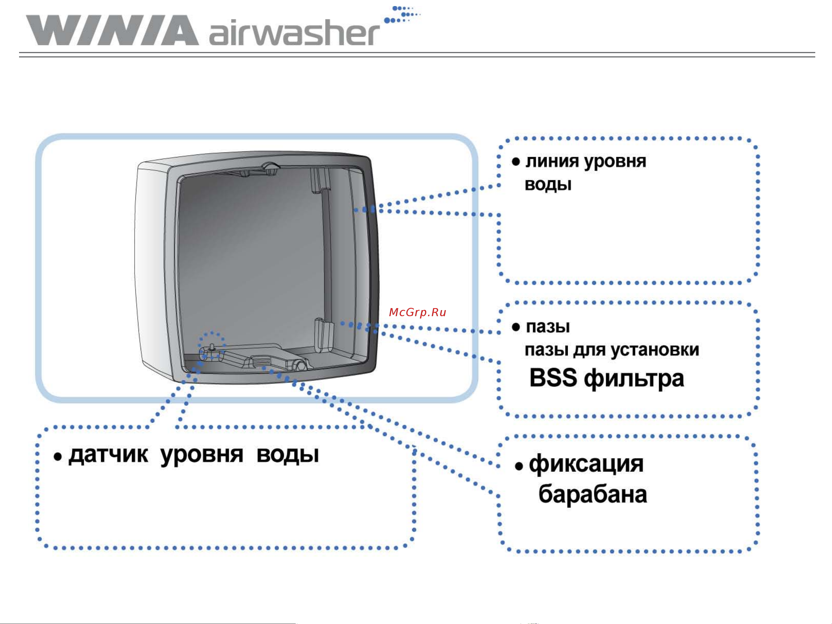 WINIA AWM-40PTWC [6/10] Наименование и функции основных частей
