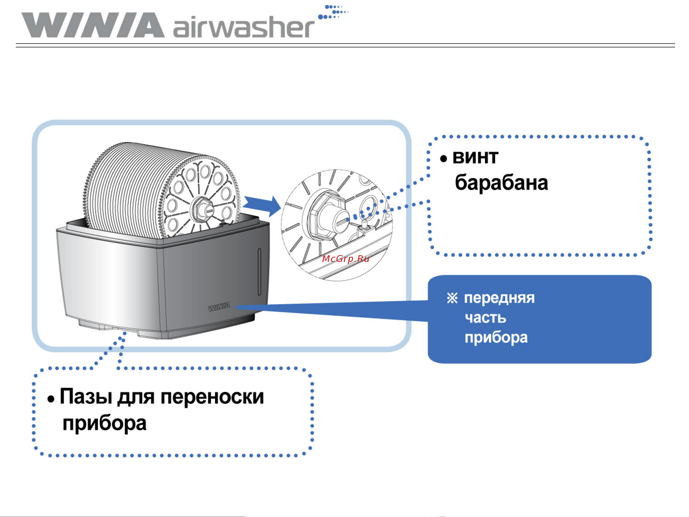 WINIA AWM-40PTWC [7/10] Наименование и функции основных частей