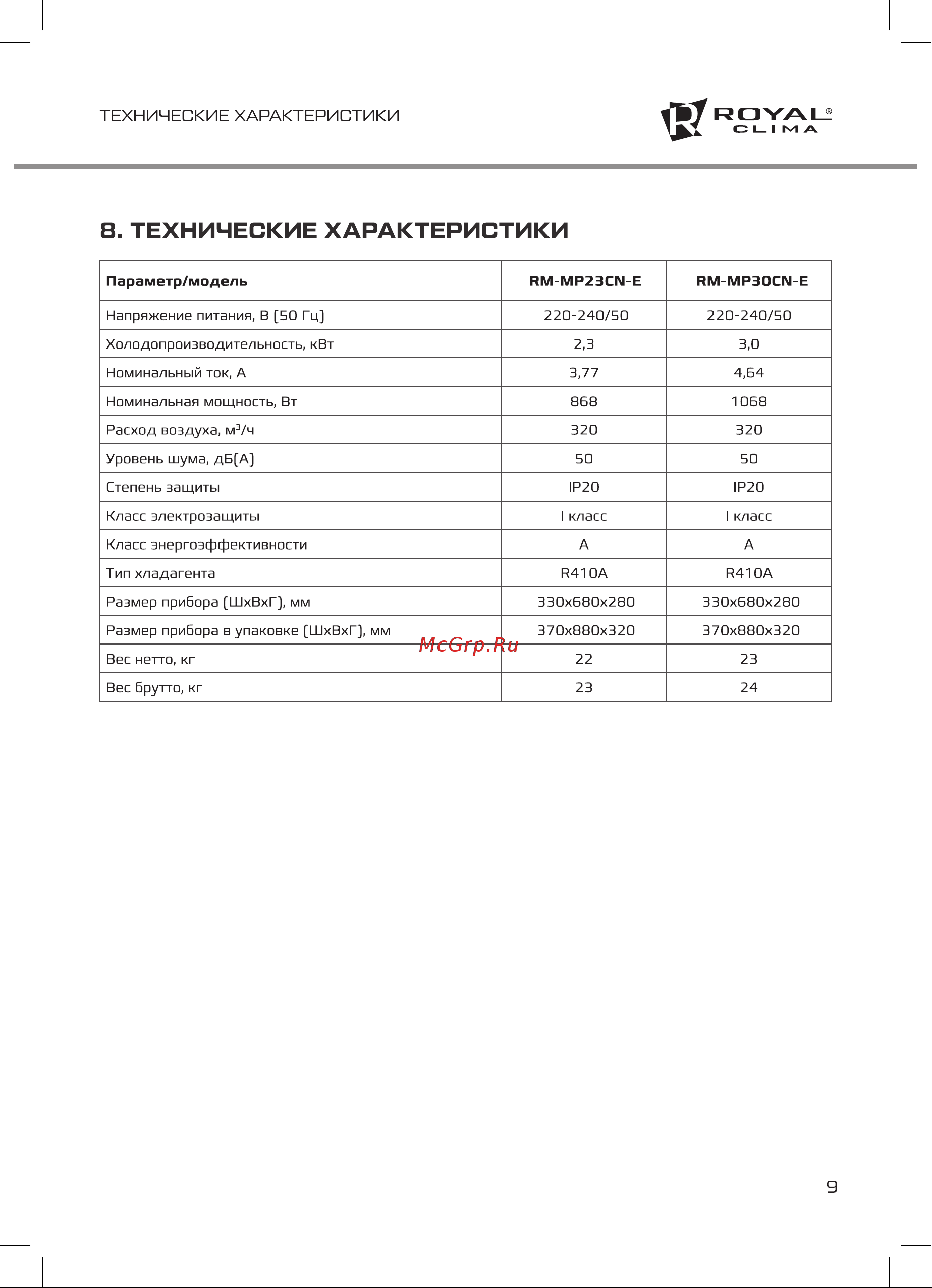 Royal Clima RM-MP30CN-E MOBILE PLUS Руководство по эксплуатации онлайн [9/16] 772446