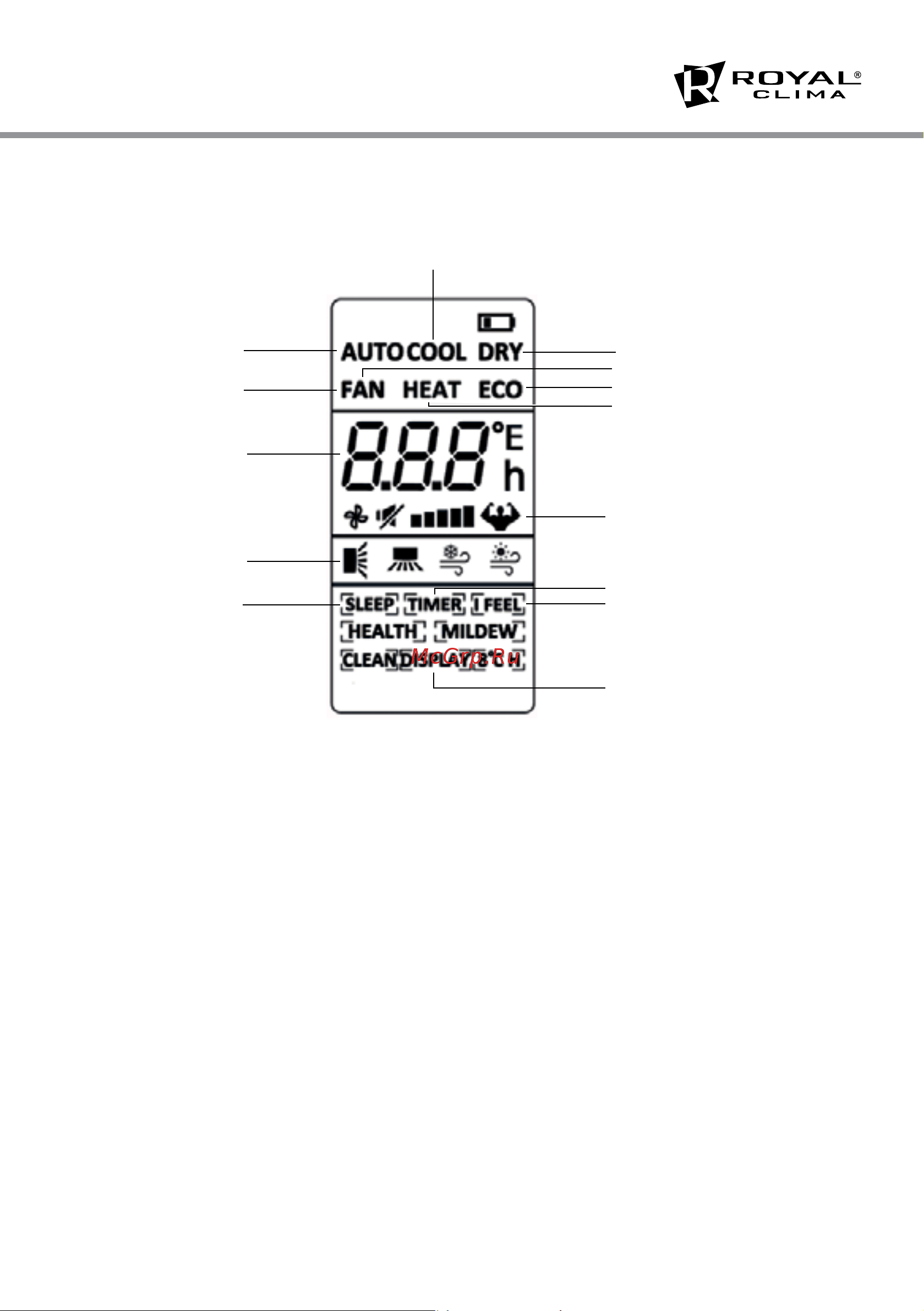 Royal Clima GLORIA RC-G30HN [9/20] Индикация пульта ду