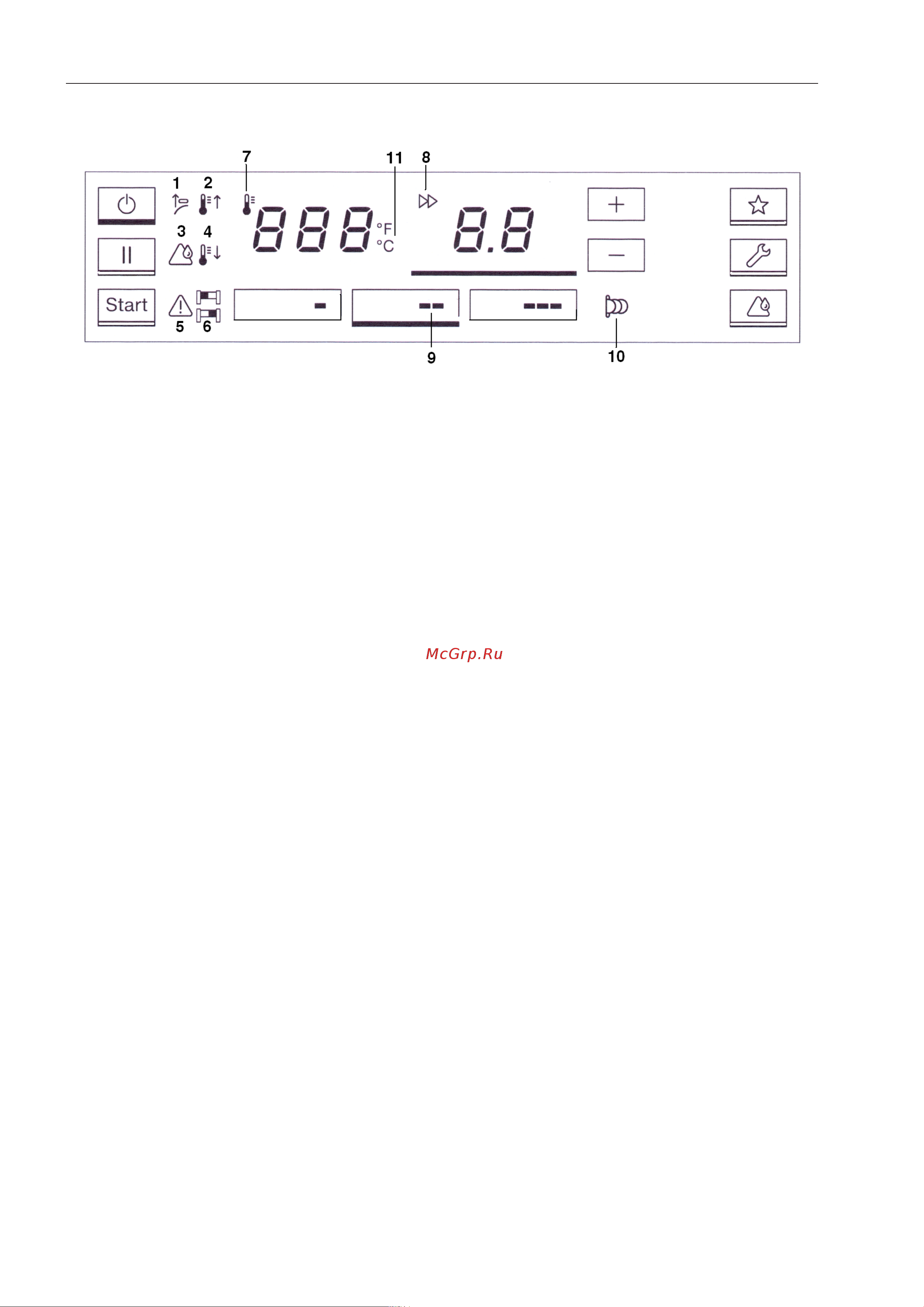 Miele PM1210 (EL) [10/24] Описание прибора