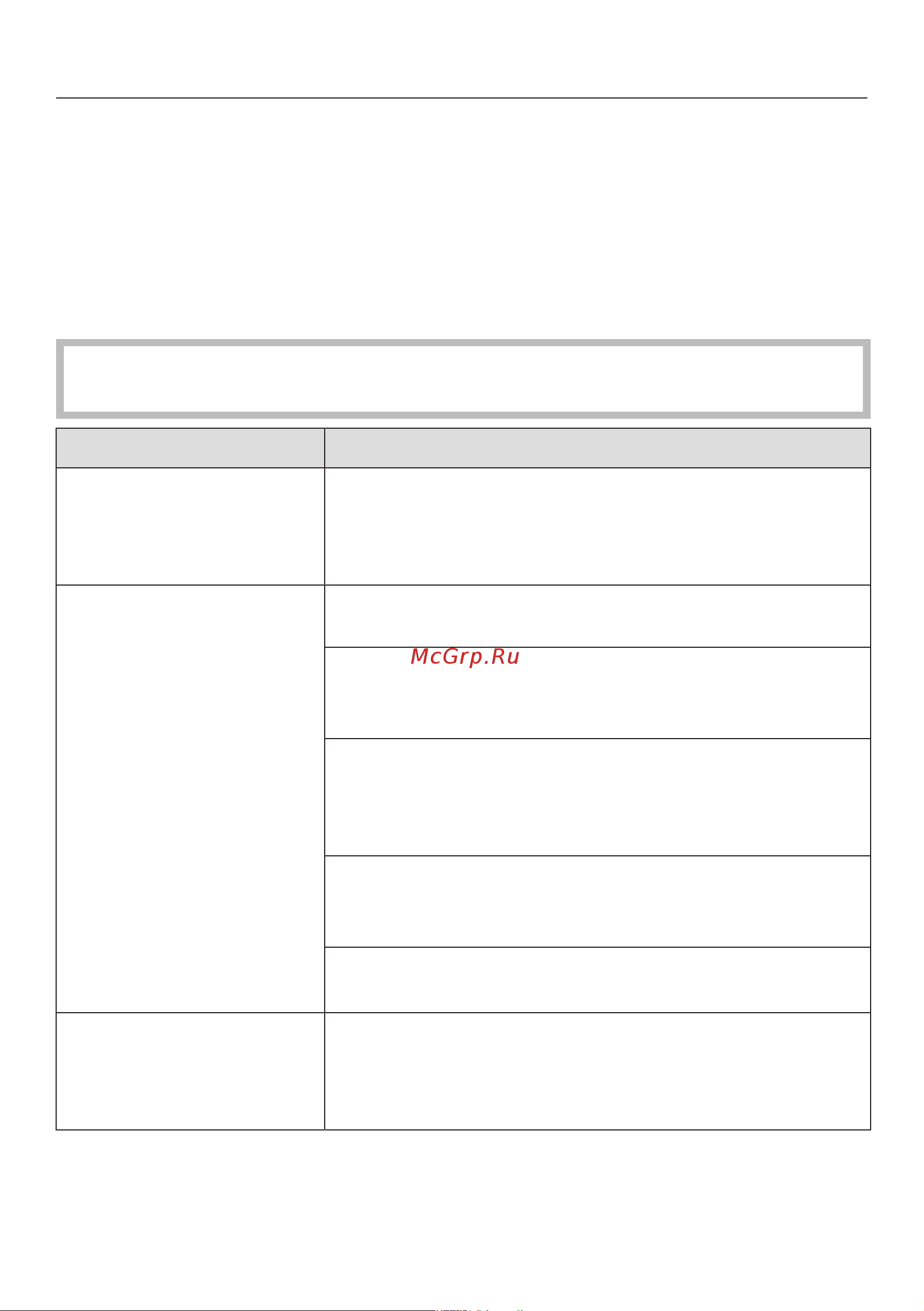 Miele Scout RX2 Home Vision SLQL0 [74/92] Що робити якщо