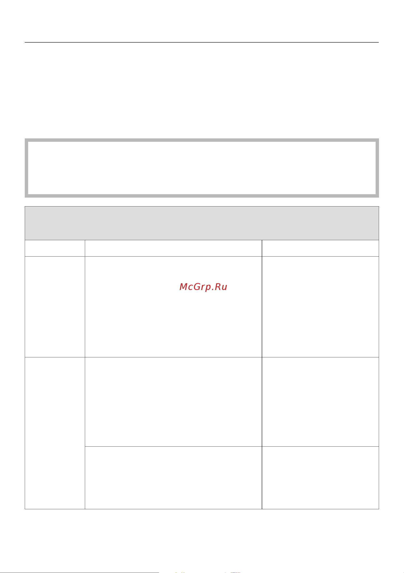 Miele PT5136 RU LW [32/60] Ïîìîùü ïðè íåèñïðàâíîñòÿõ