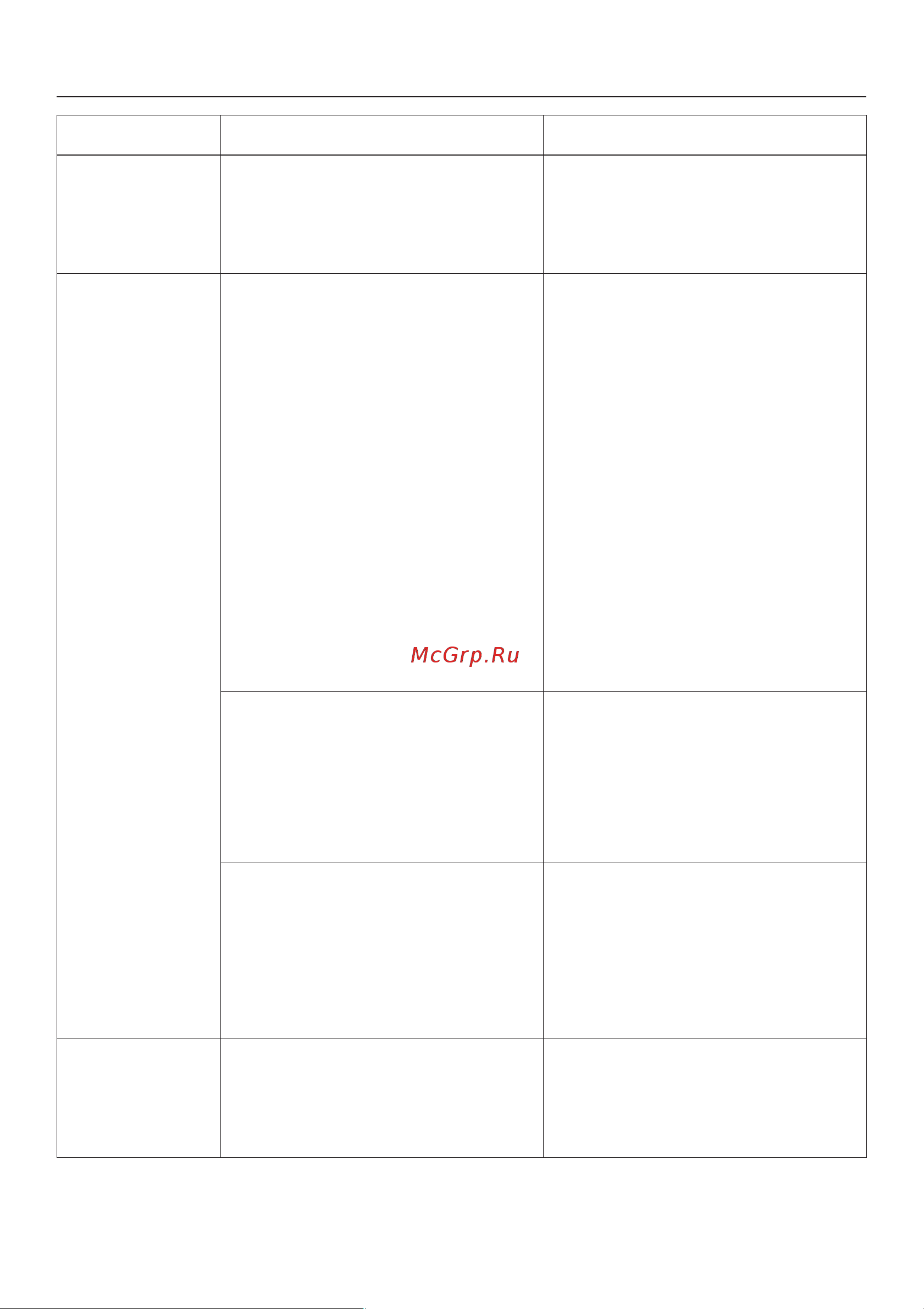 Miele PT5136 RU LW [33/60] Ïîìîùü ïðè íåèñïðàâíîñòÿõ