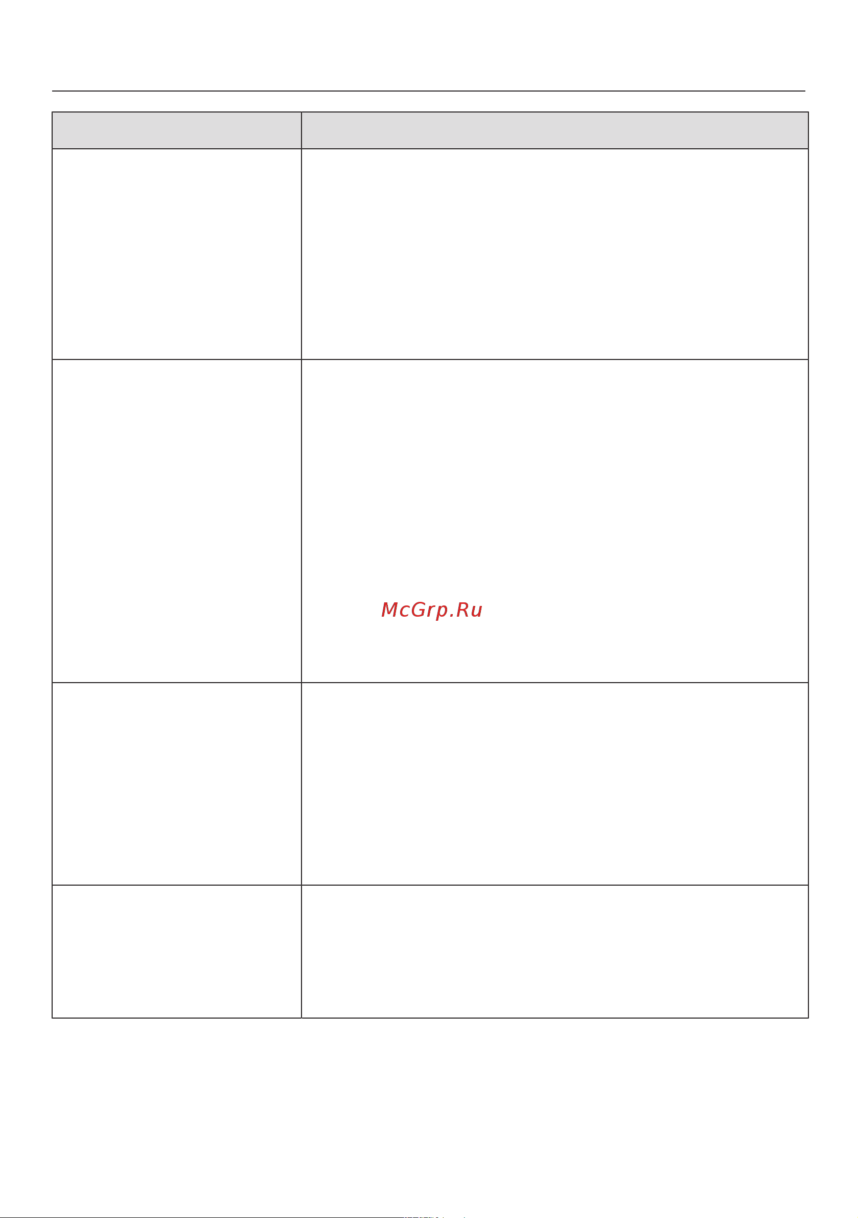 Miele CM7500 OBSW [90/108] Что делать если