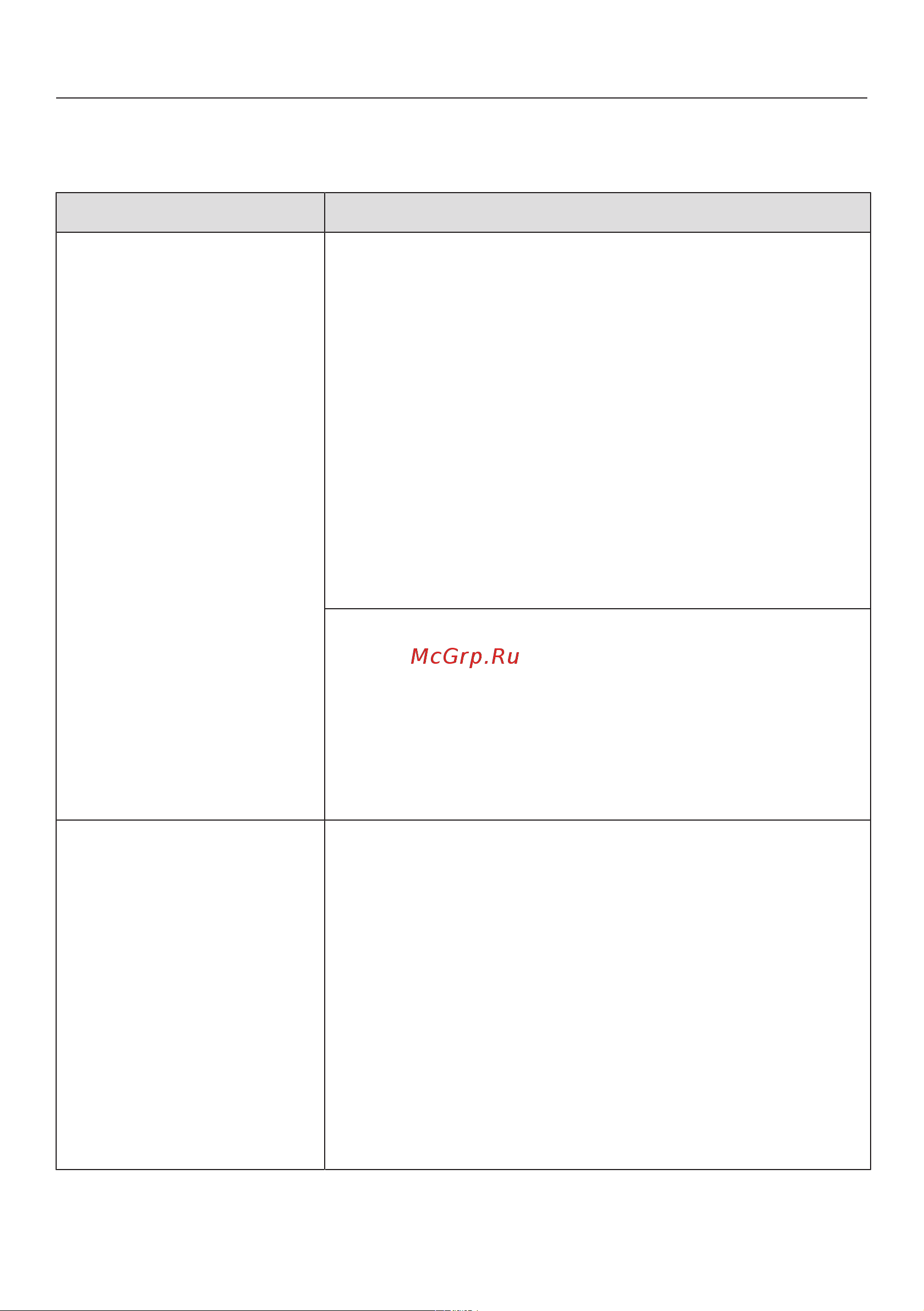 Miele CM7500 OBSW [92/108] Что делать если