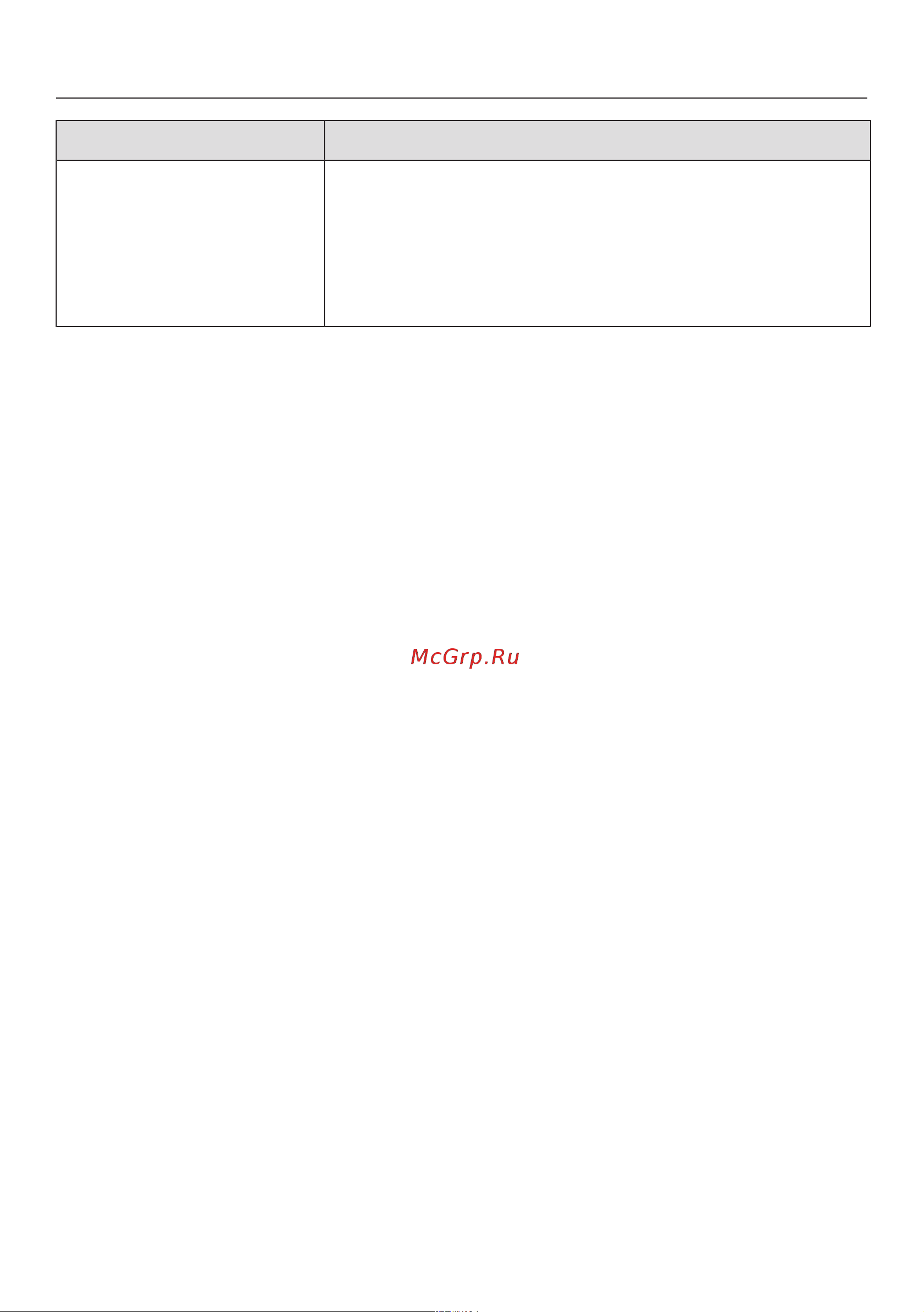 Miele CM7500 OBSW [93/108] Что делать если