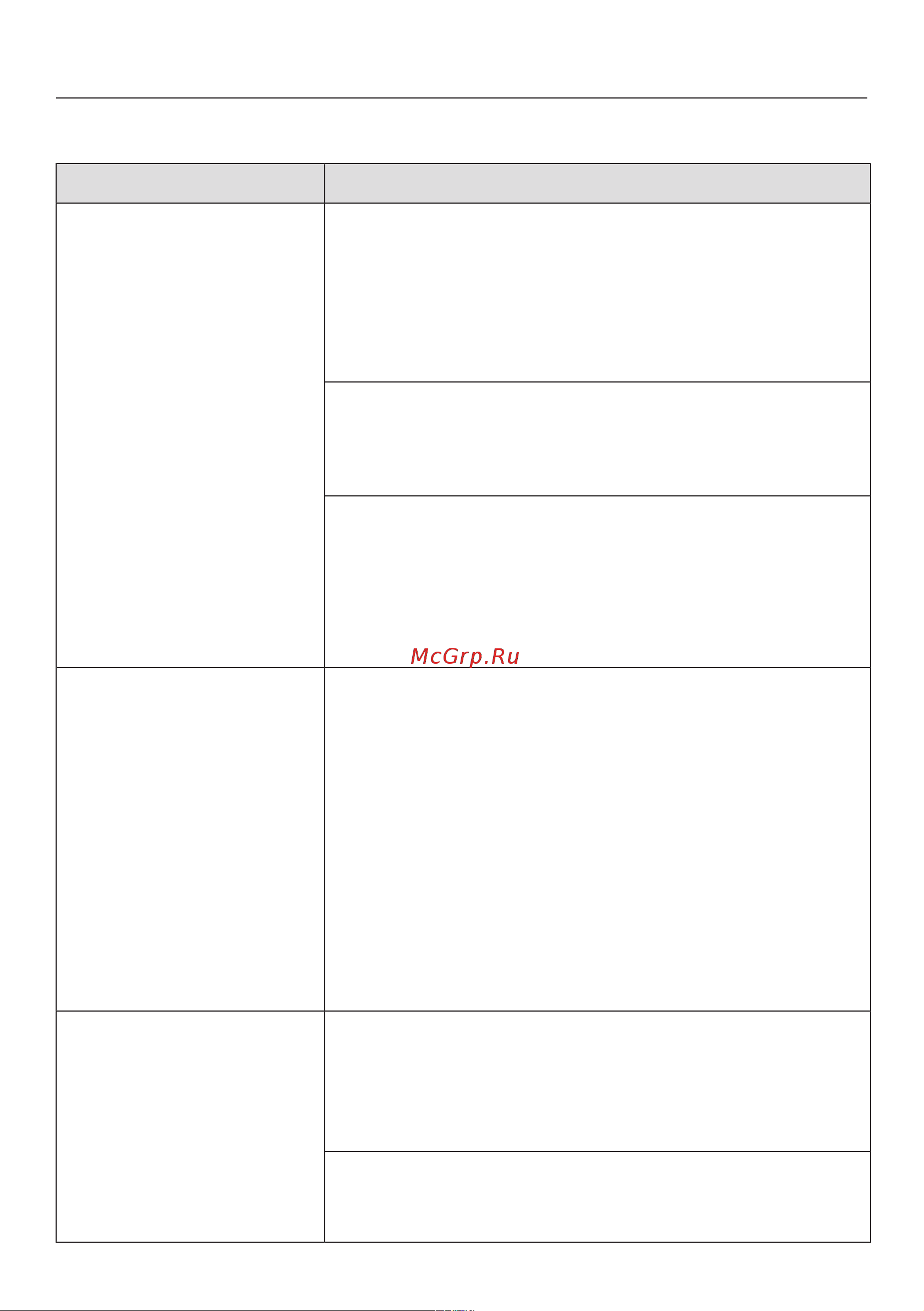 Miele CM7500 OBSW [94/108] Что делать если