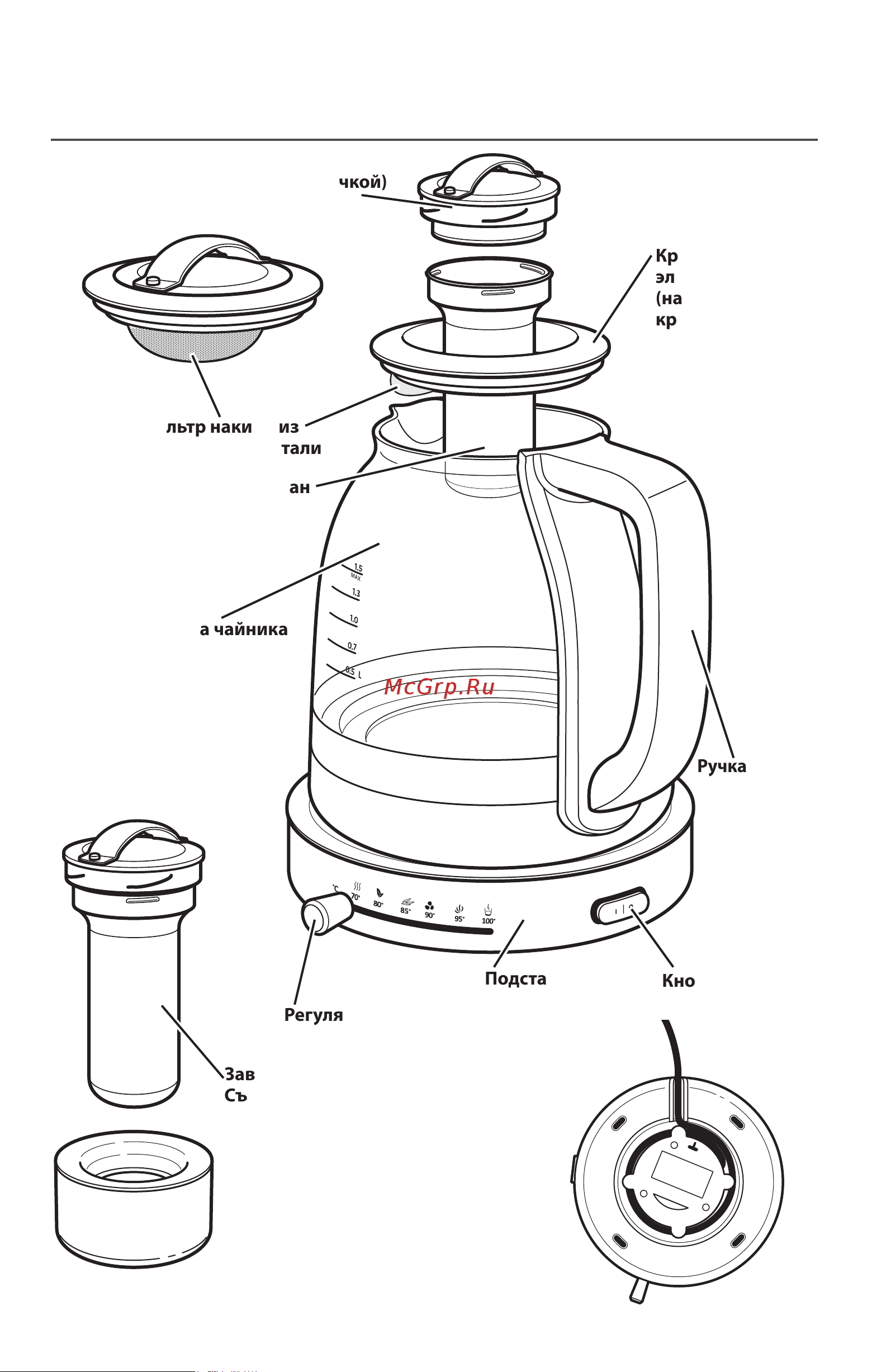 KitchenAid 5KEK1322SS (120684) [3/15] Части и их характеристики
