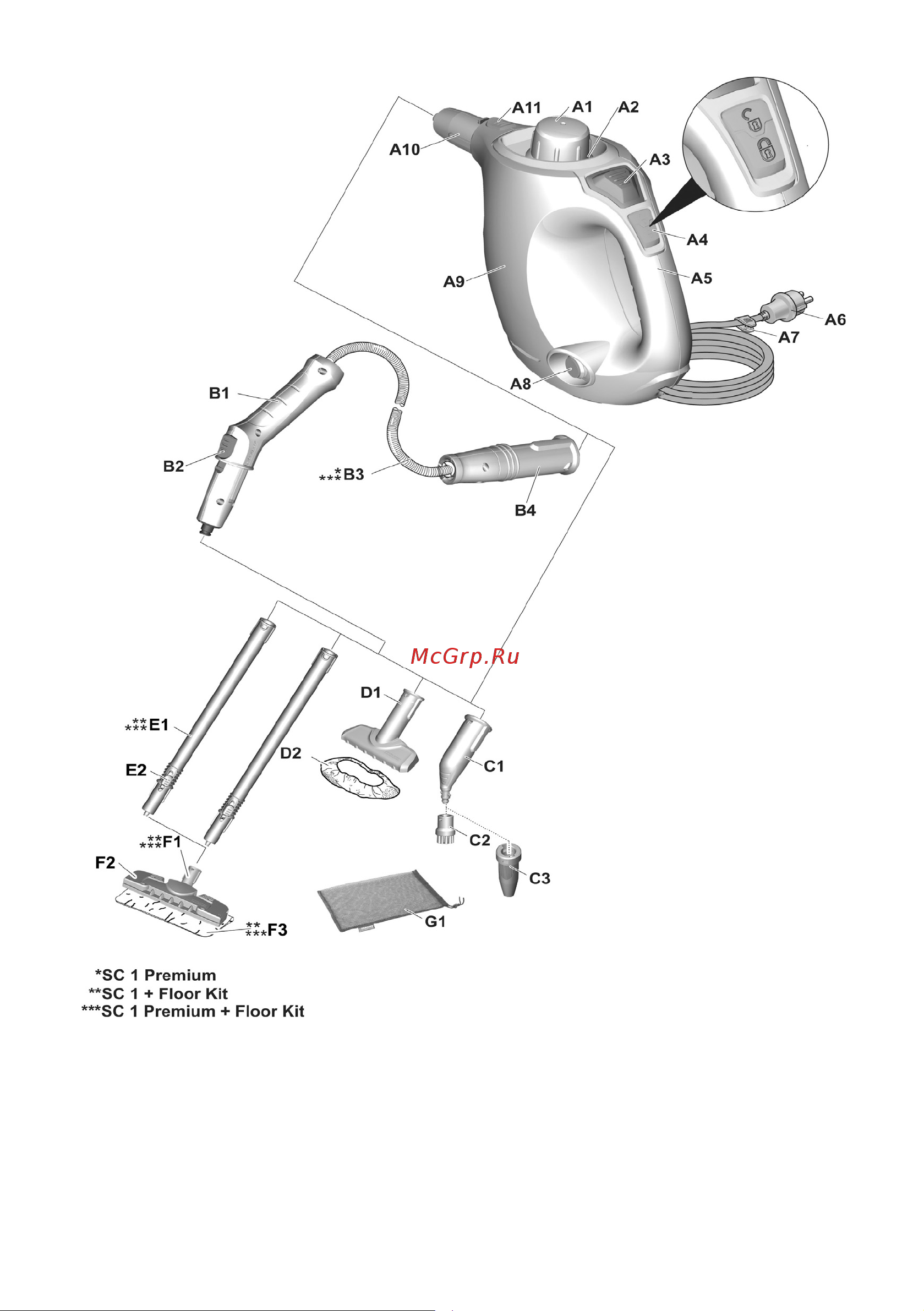 Karcher SC 1 EU (1.516-260.0) Руководство по эксплуатации онлайн [4/130] 772527