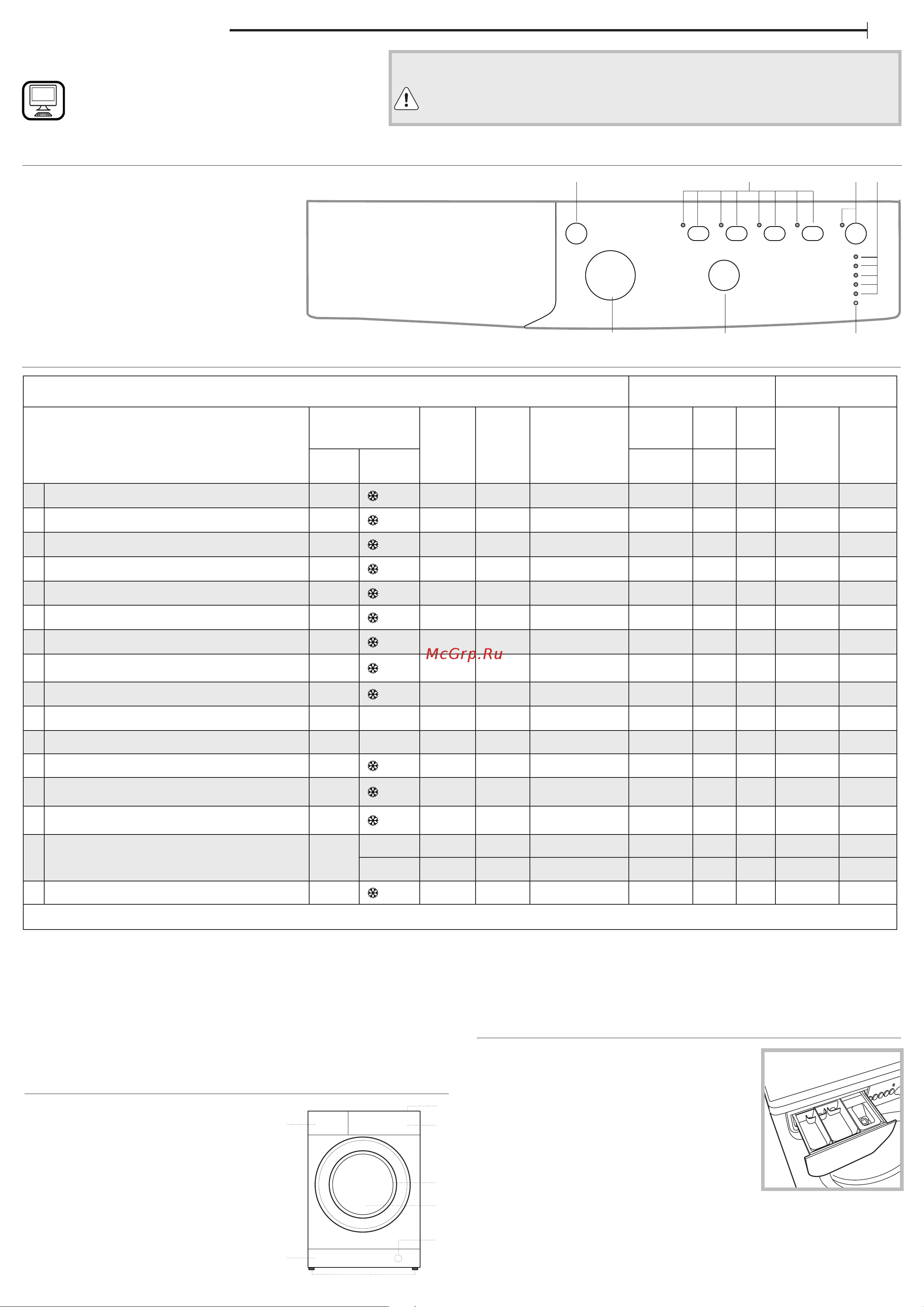 Indesit EWSB 5085 BK CIS Руководство по эксплуатации онлайн