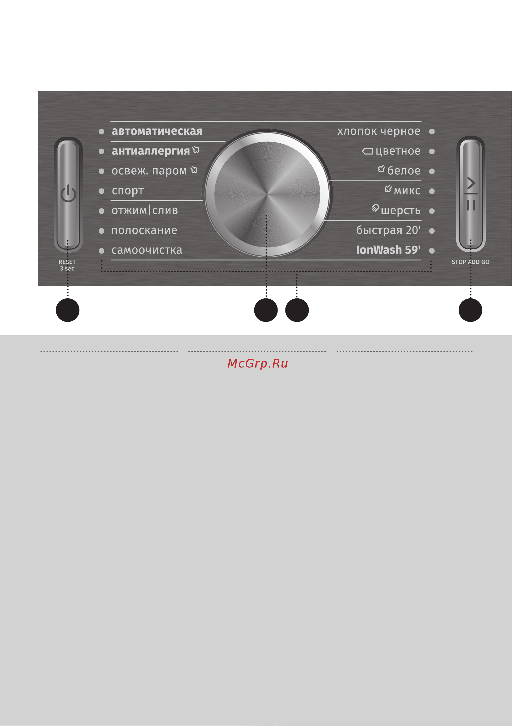Gorenje WS168LNST WaveActive [12/76] Панель управления