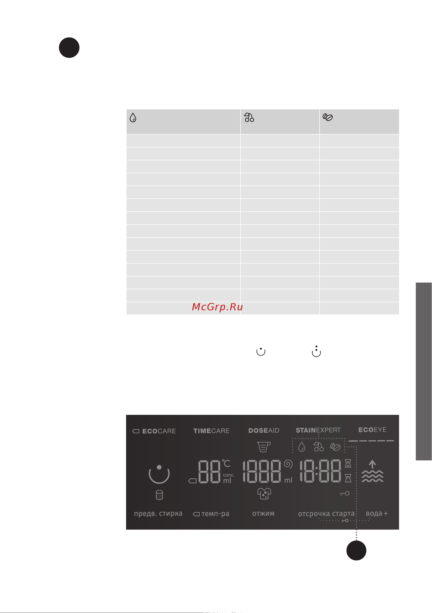 Gorenje WS168LNST WaveActive [39/76] Stain expert пятна