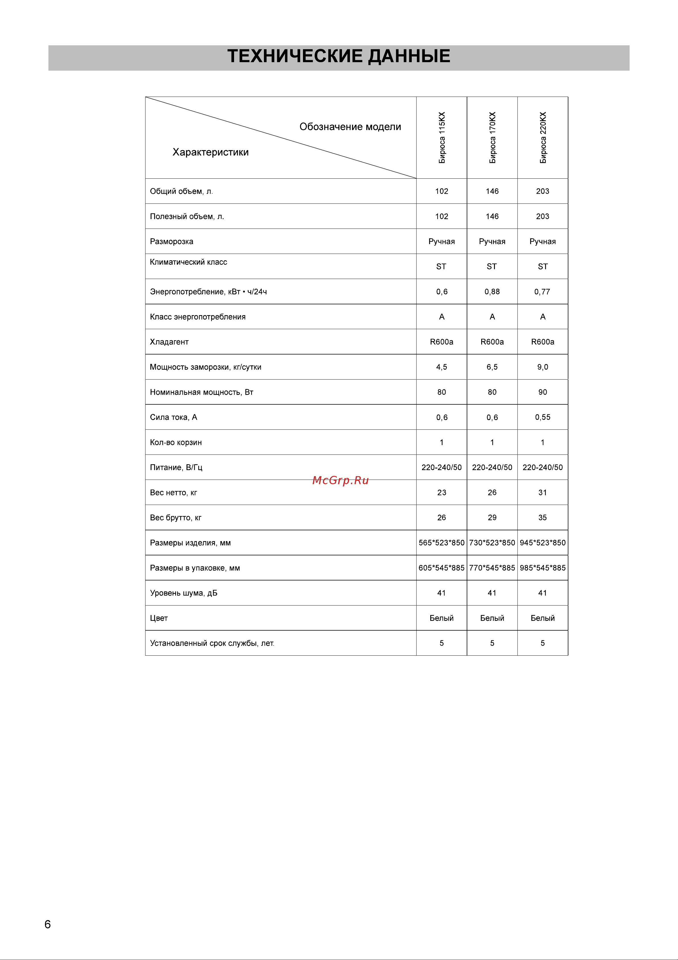 ОАО КЗХ БИРЮСА БИРЮСА 155KX Руководство по эксплуатации онлайн [7/13] 772630