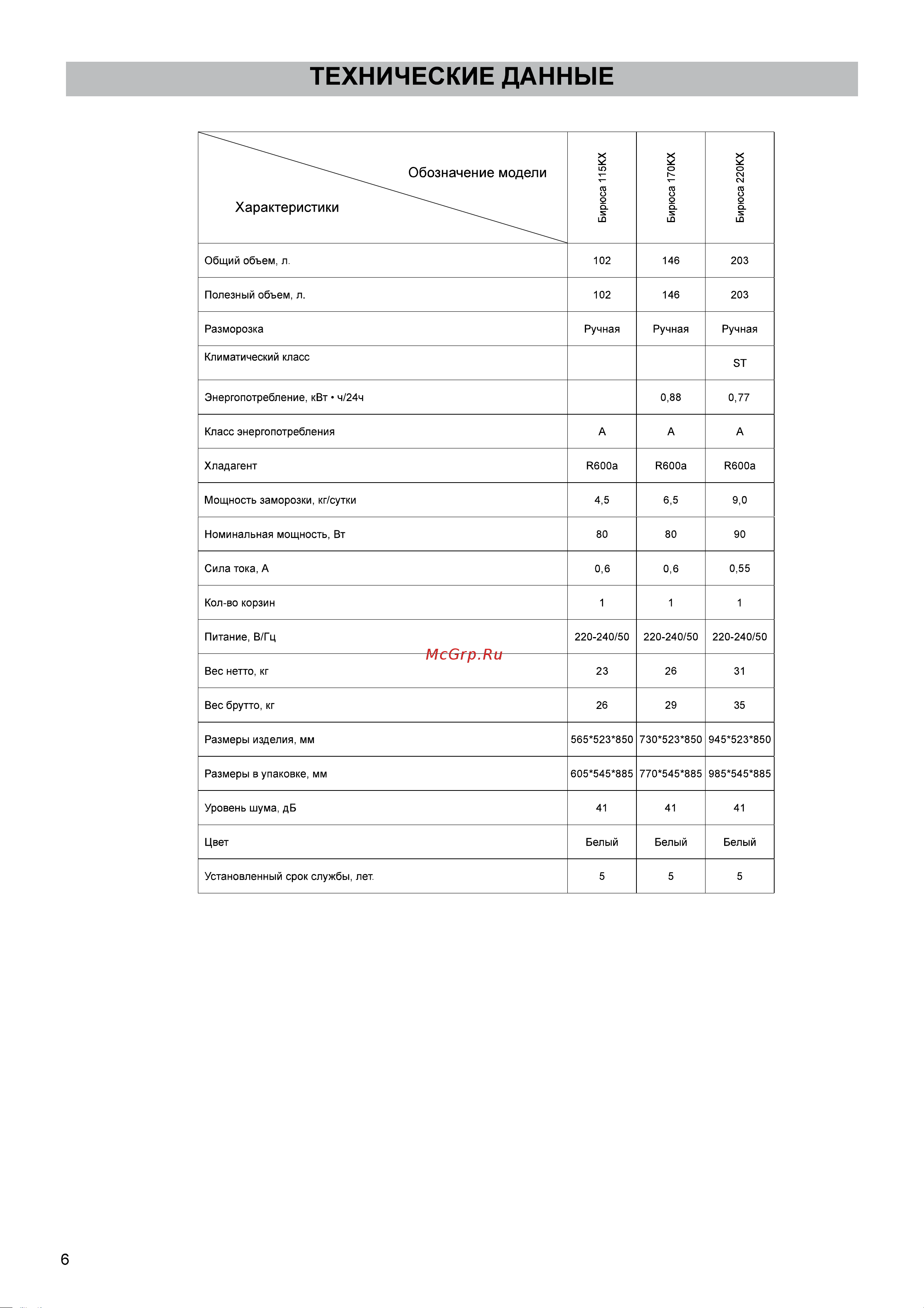 ОАО КЗХ БИРЮСА БИРЮСА 115КХ Руководство по эксплуатации онлайн [7/13] 772637